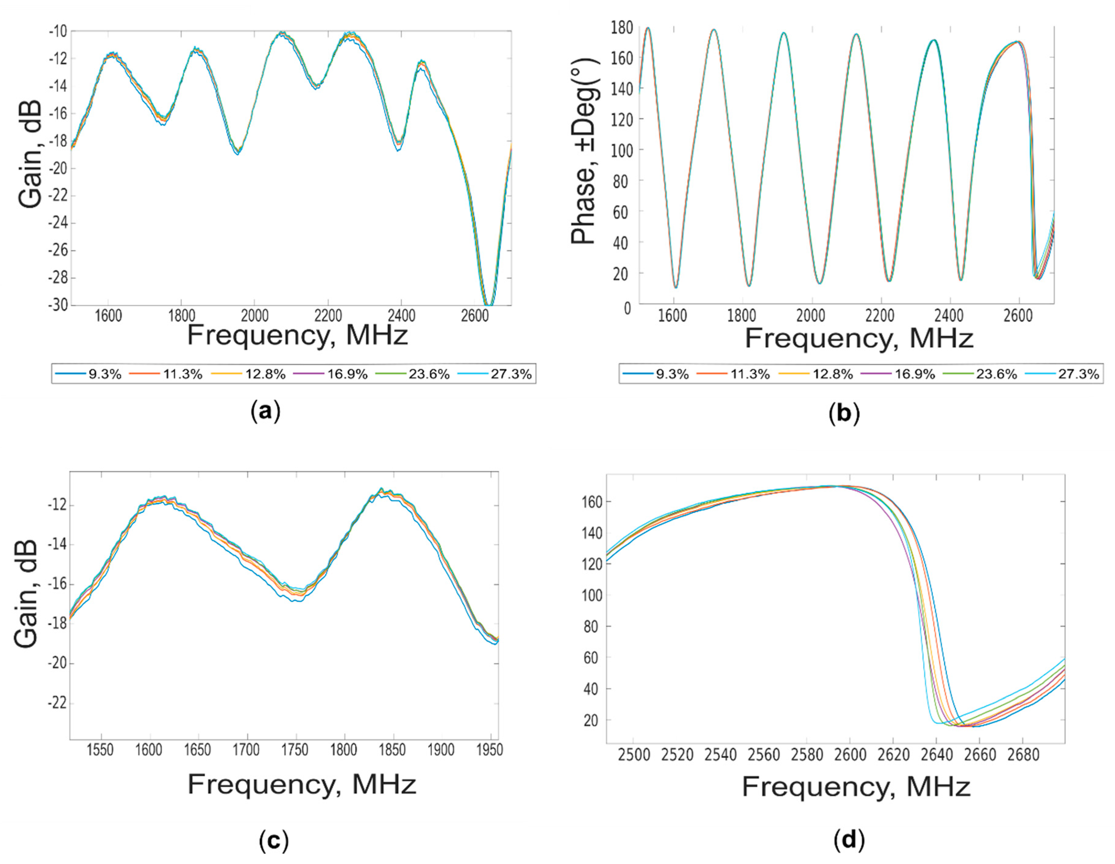 Sensors 20 06147 g007 Sensors 20 06147 g007