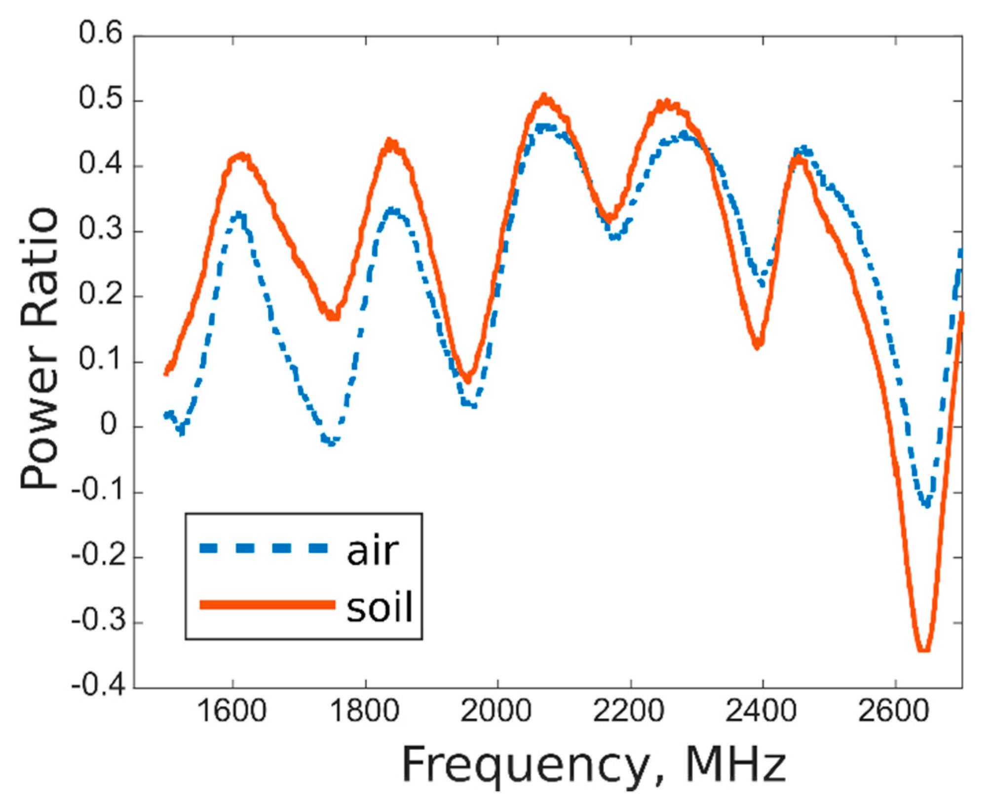 Sensors 20 06147 g009 Sensors 20 06147 g009