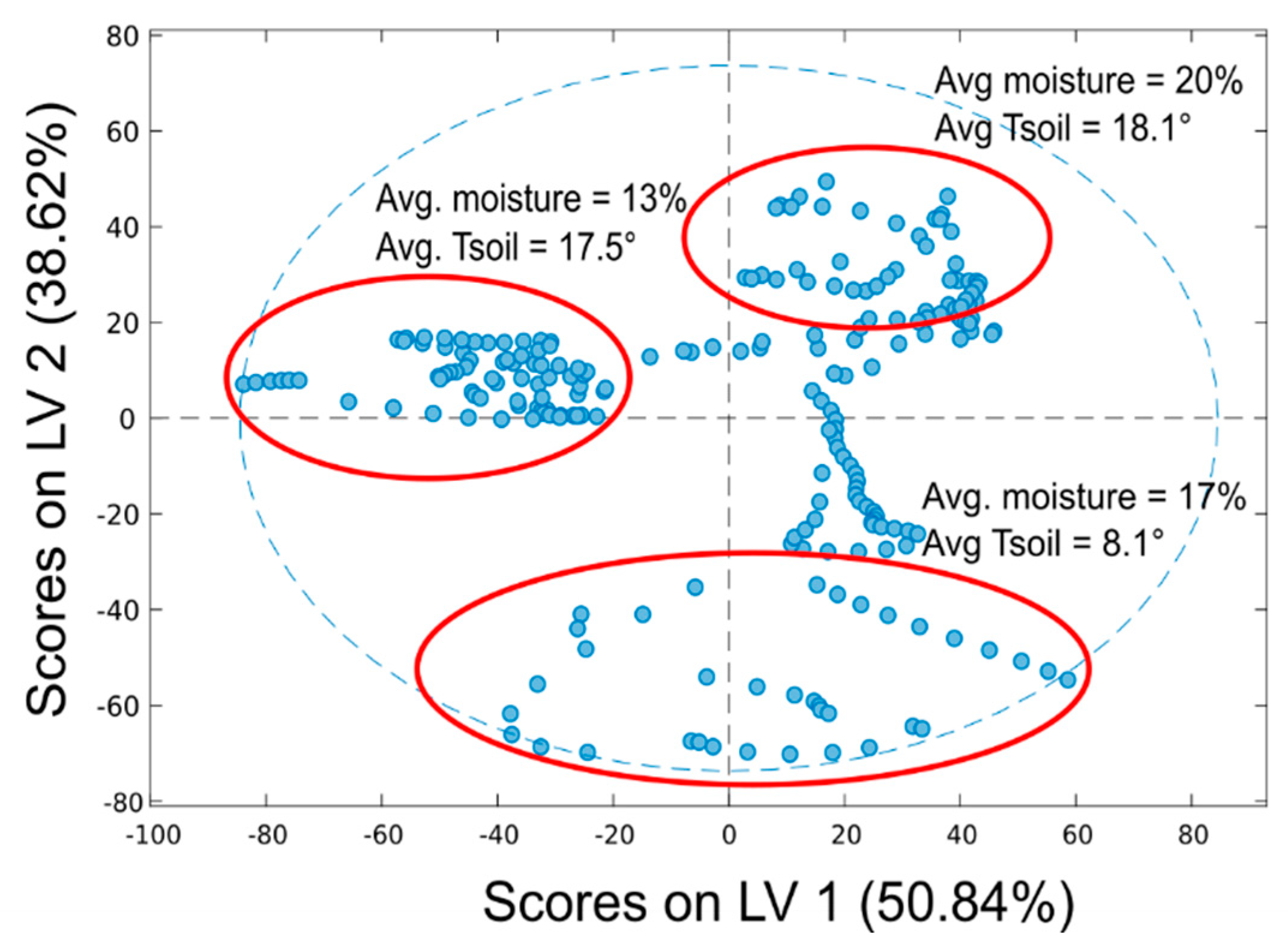 Sensors 20 06147 g010 Sensors 20 06147 g010