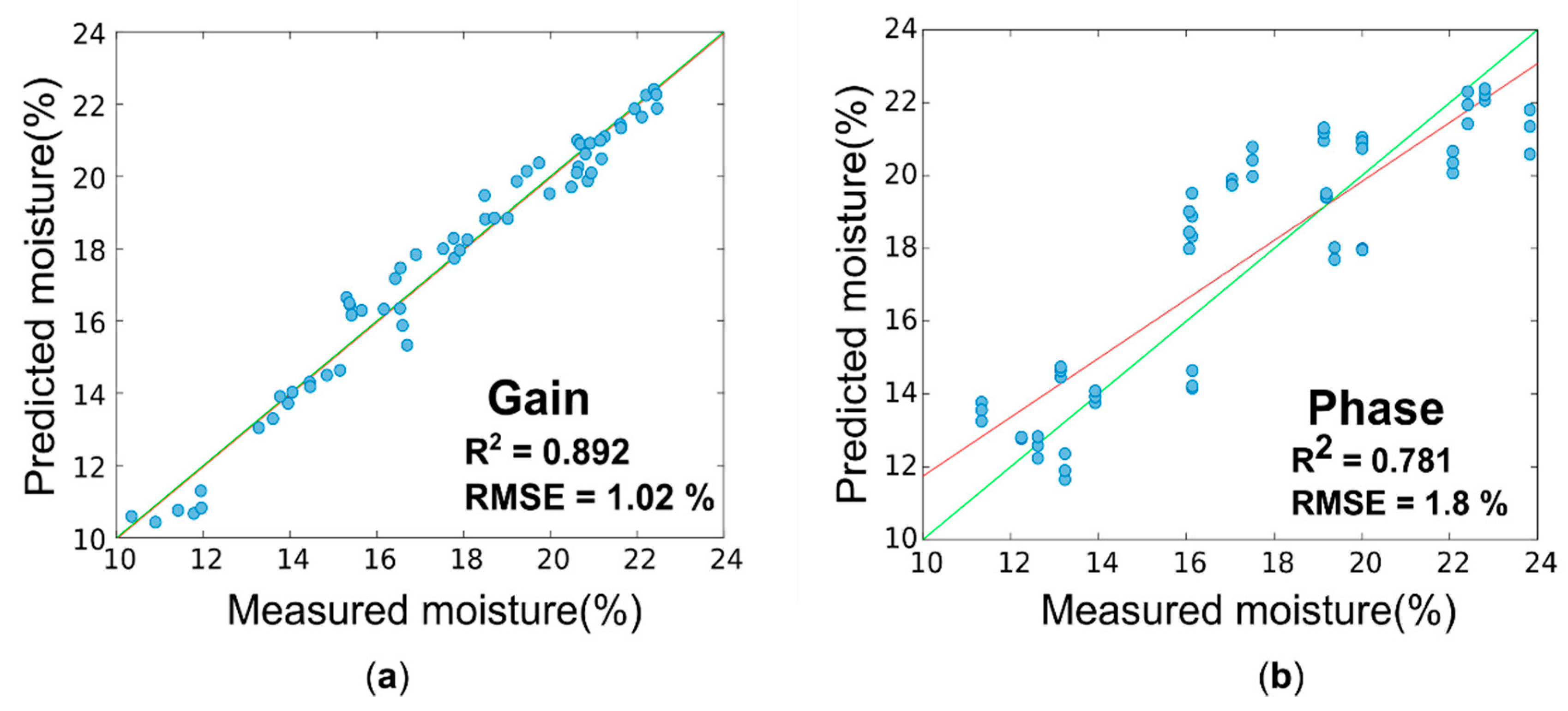 Sensors 20 06147 g011 Sensors 20 06147 g011