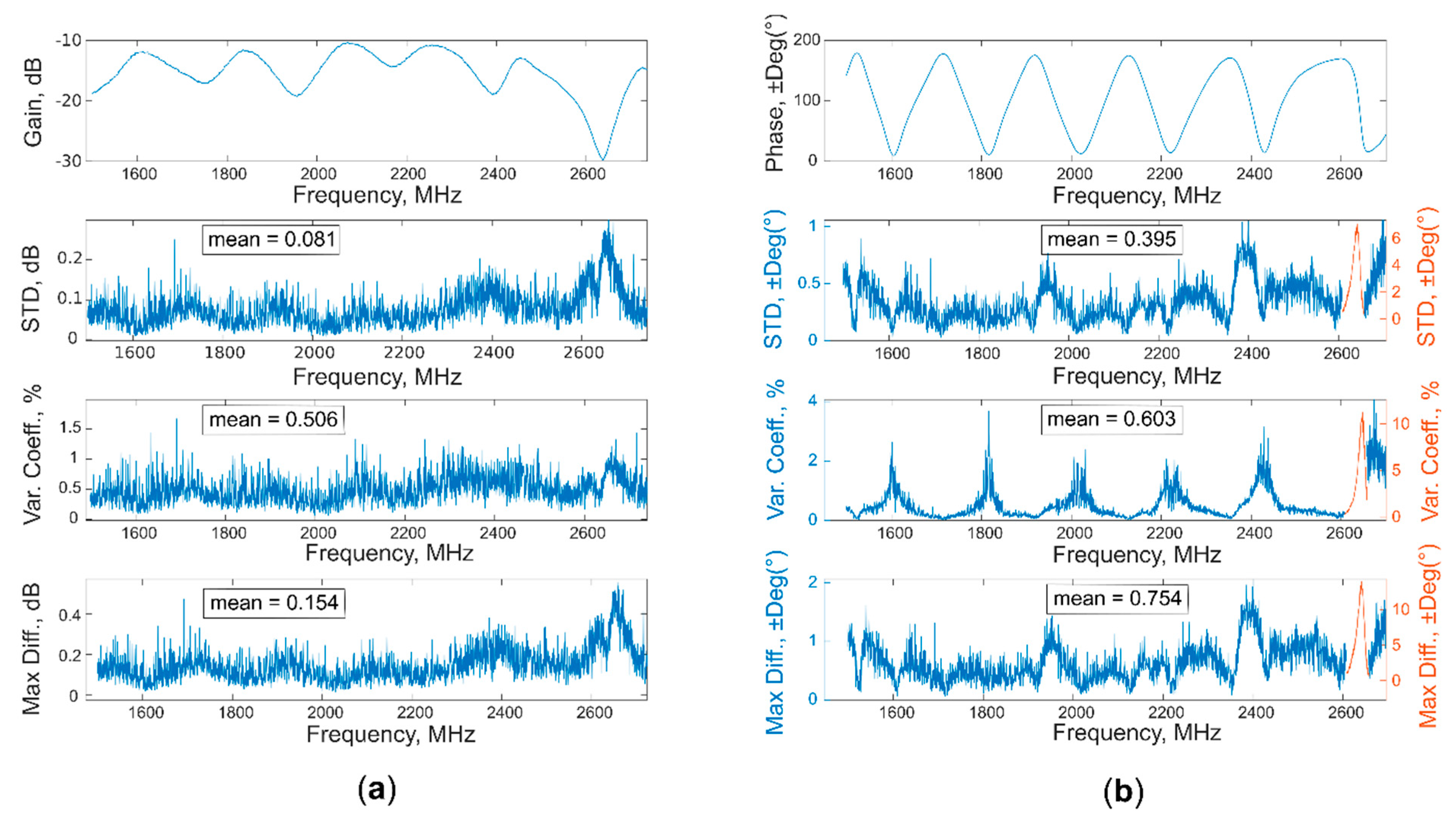 Sensors 20 06147 g013 Sensors 20 06147 g013