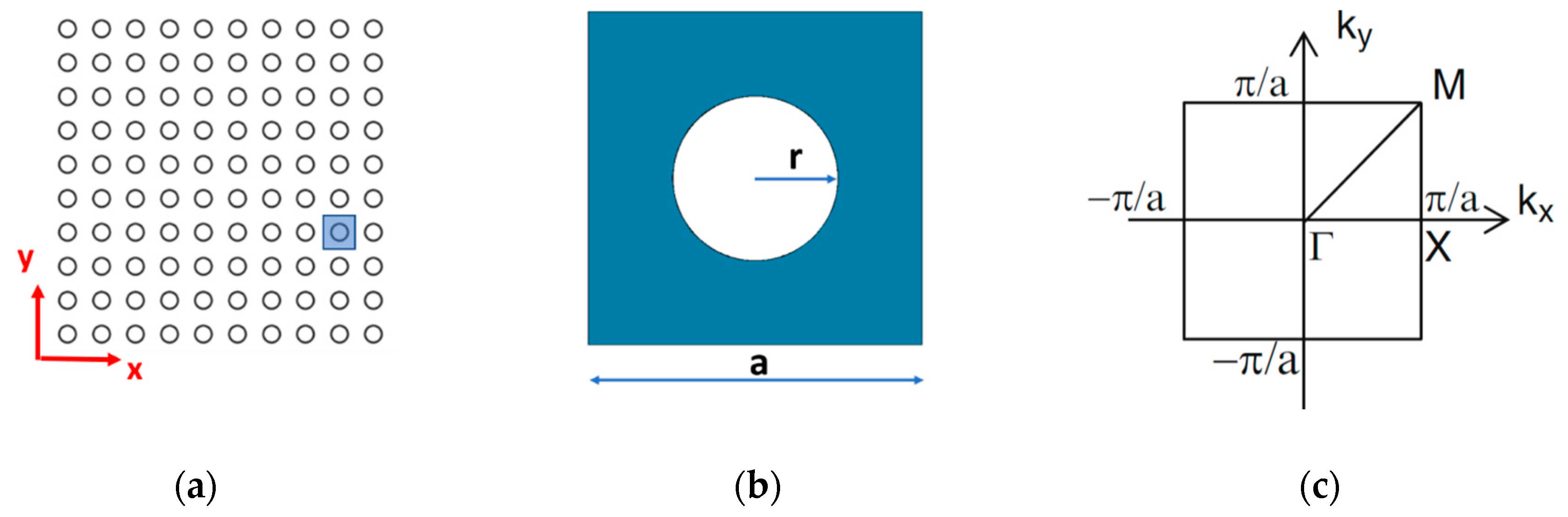 Sensors 20 06148 g002