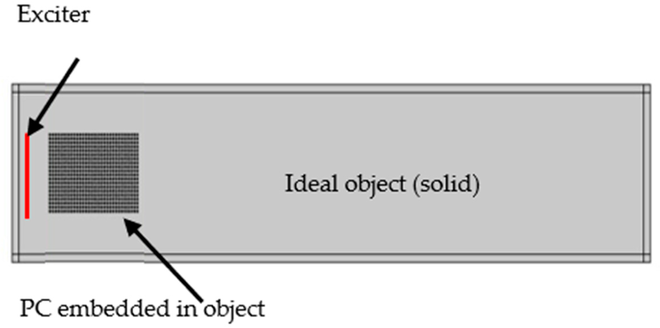 Sensors 20 06148 g004