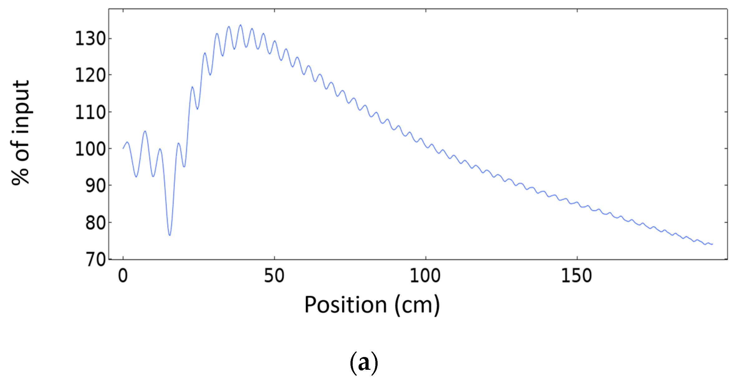 Sensors 20 06148 g006a