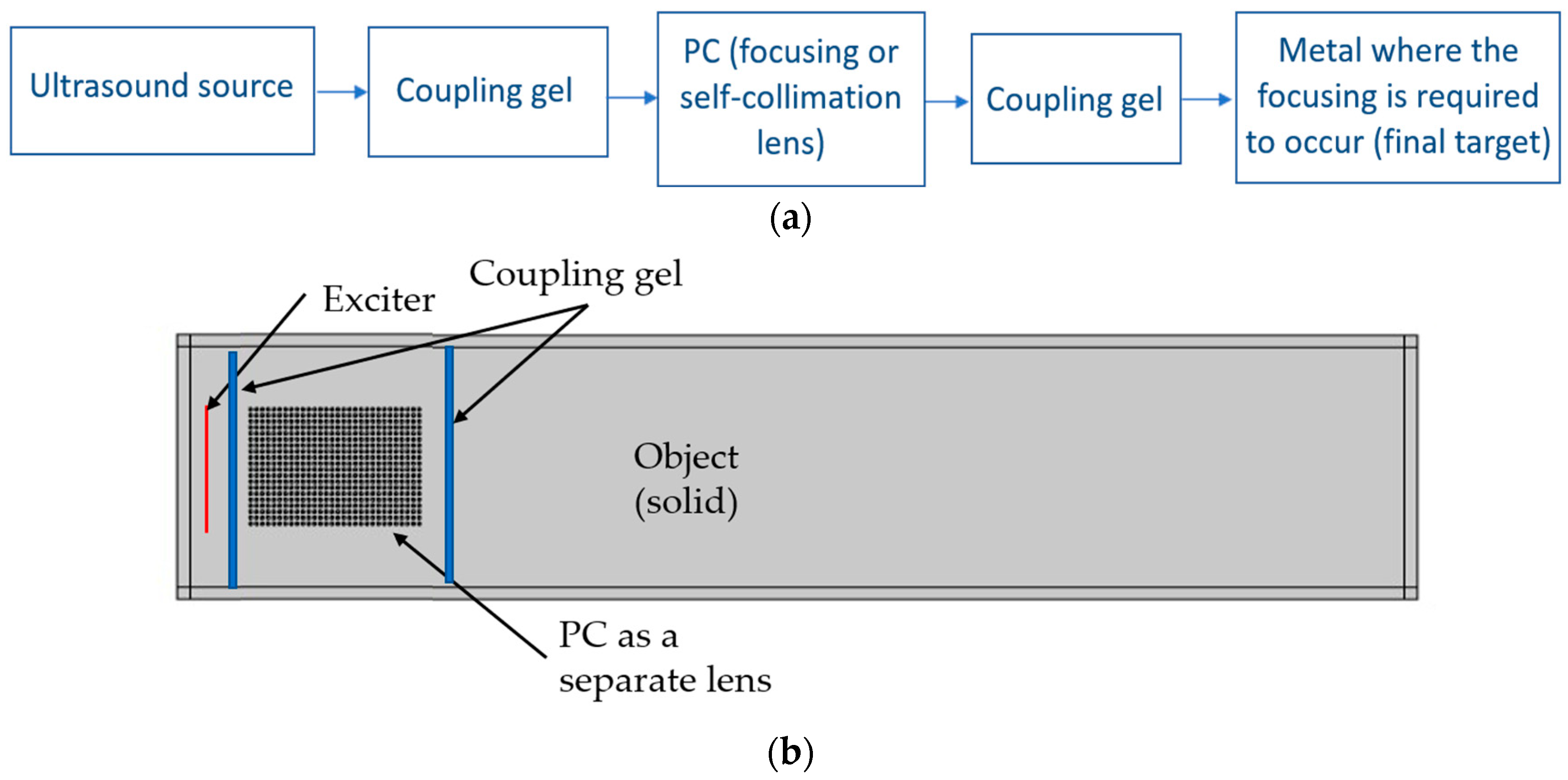 Sensors 20 06148 g007