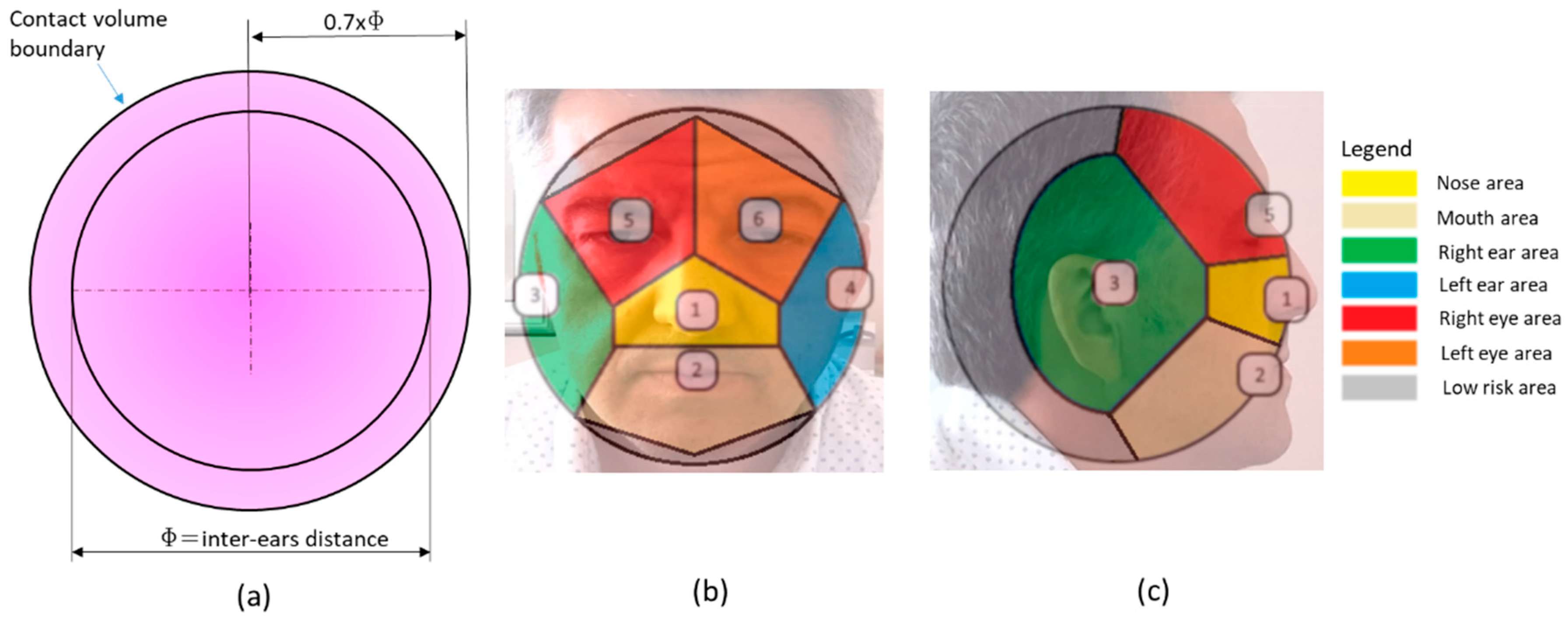 Sensors 20 06149 g004 Sensors 20 06149 g004