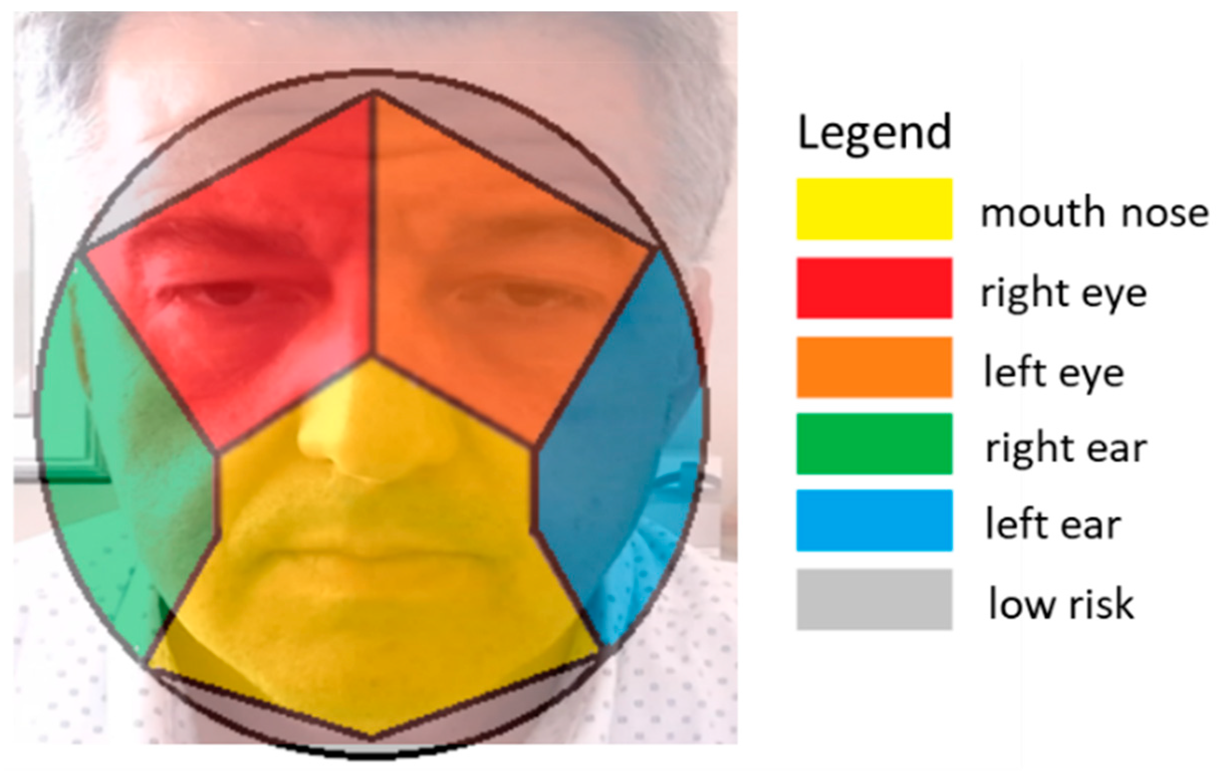 Sensors 20 06149 g005 Sensors 20 06149 g005