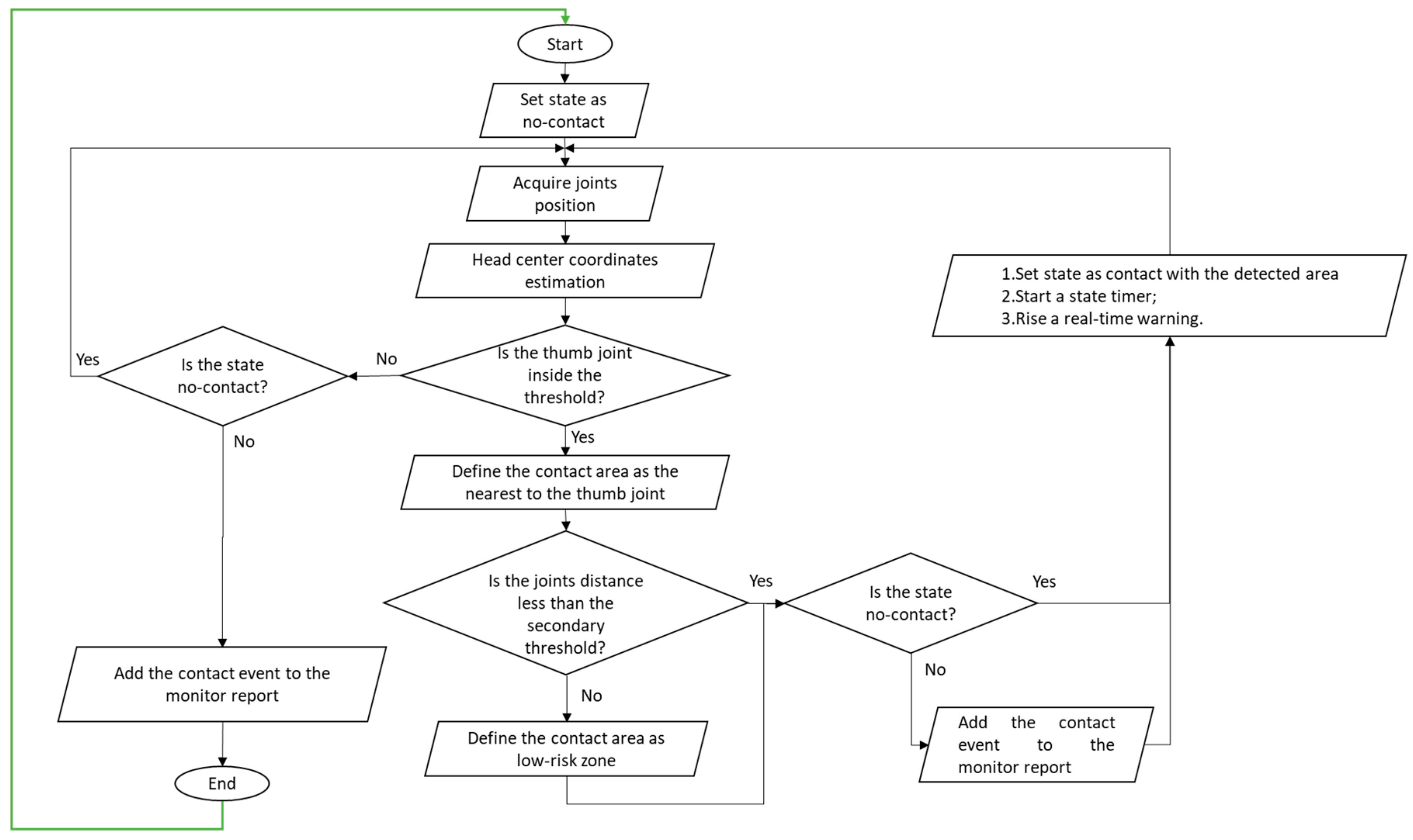 Sensors 20 06149 g006 Sensors 20 06149 g006