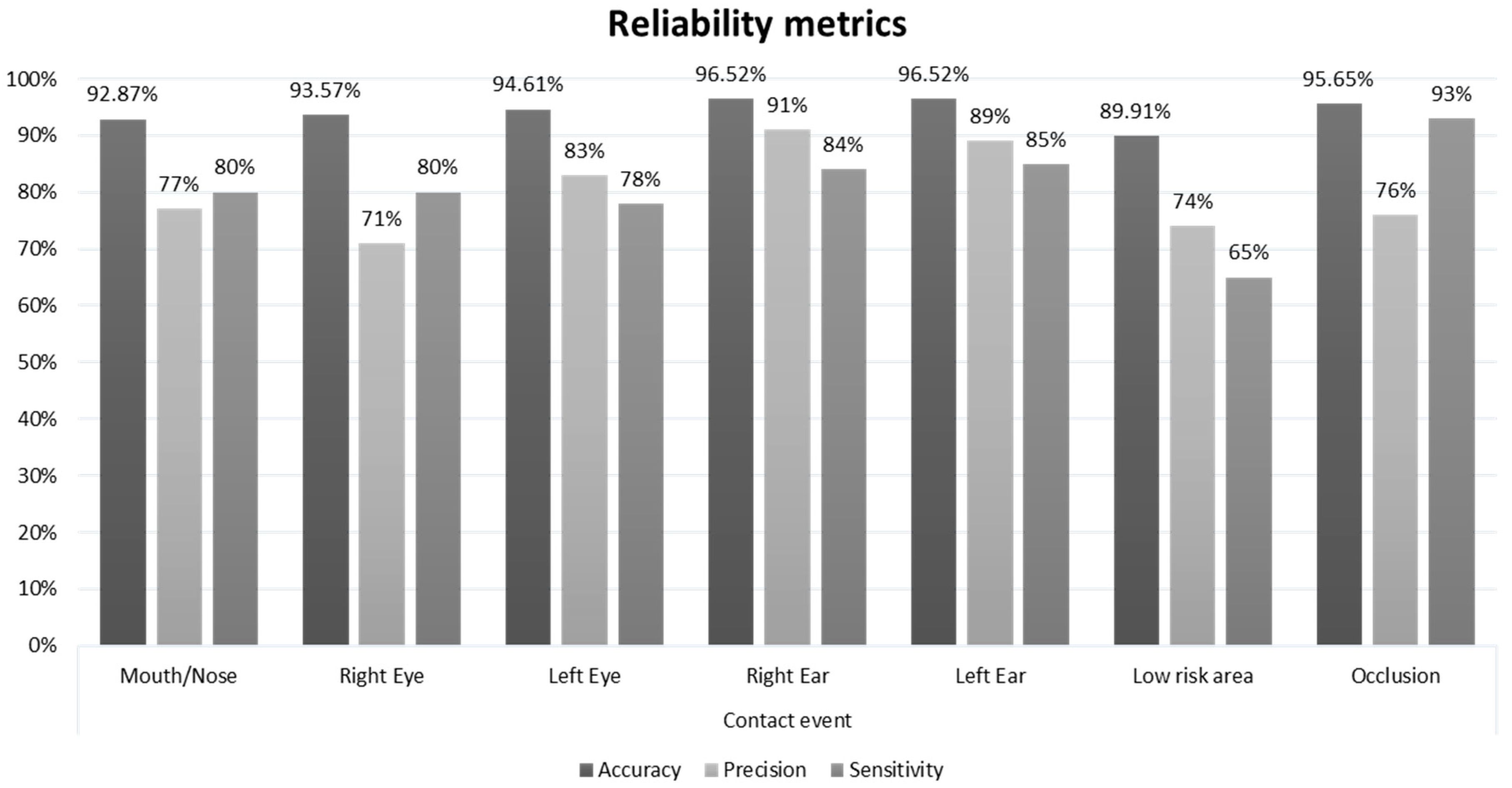 Sensors 20 06149 g007 Sensors 20 06149 g007