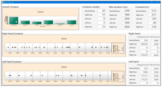 Sensors 20 06149 g0a2
