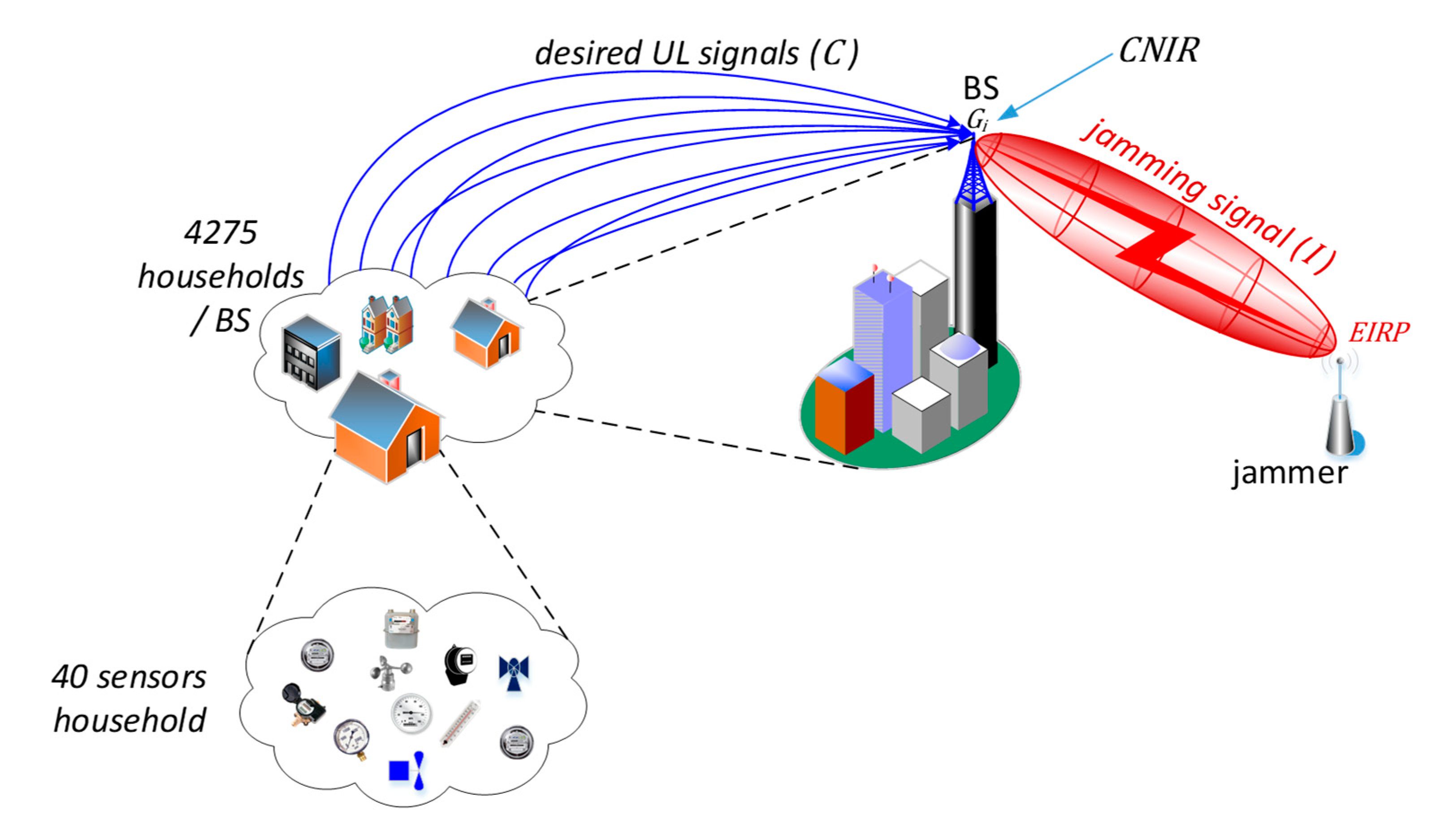 Sensors 20 06152 g001