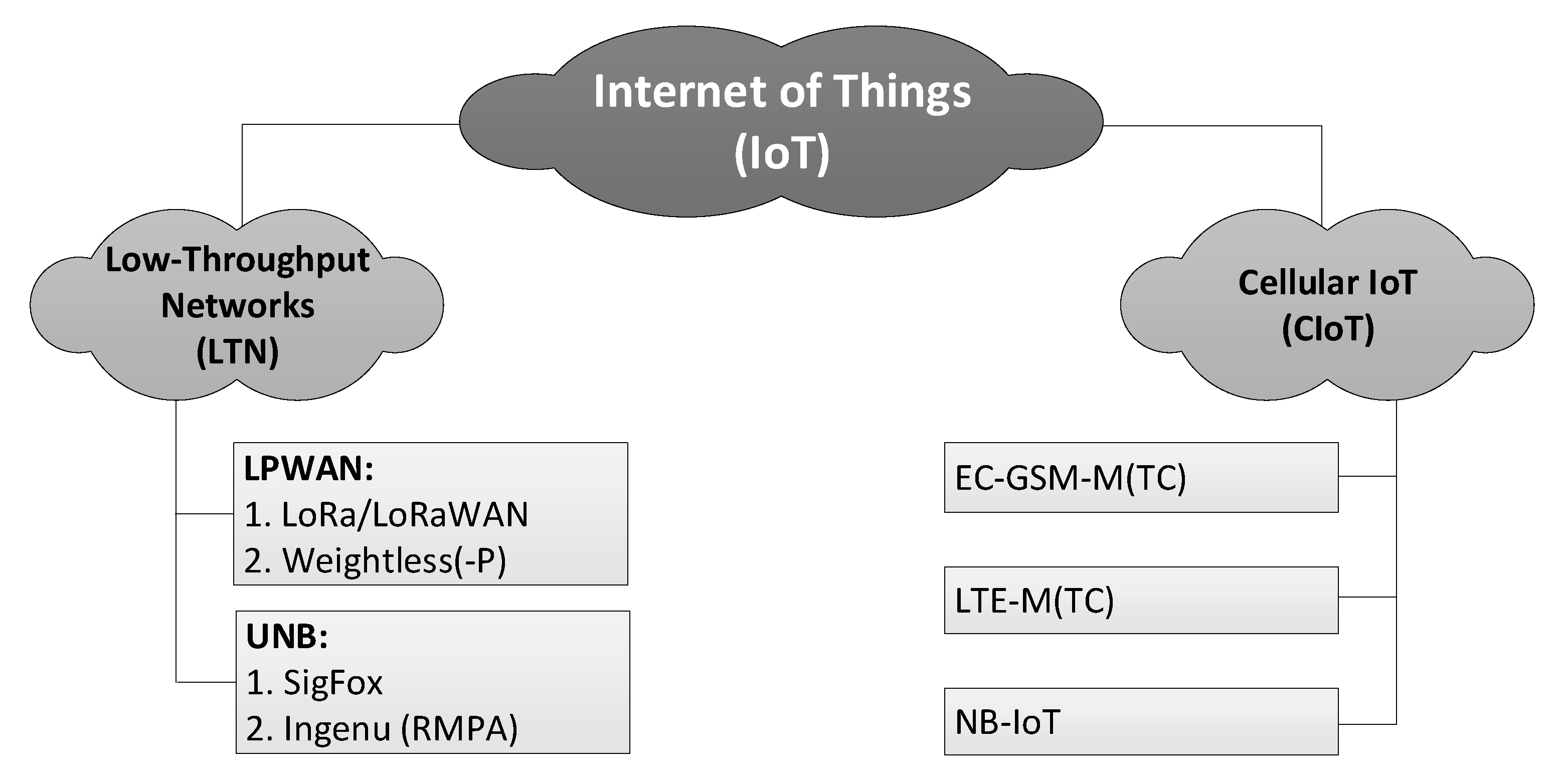 Sensors 20 06152 g002