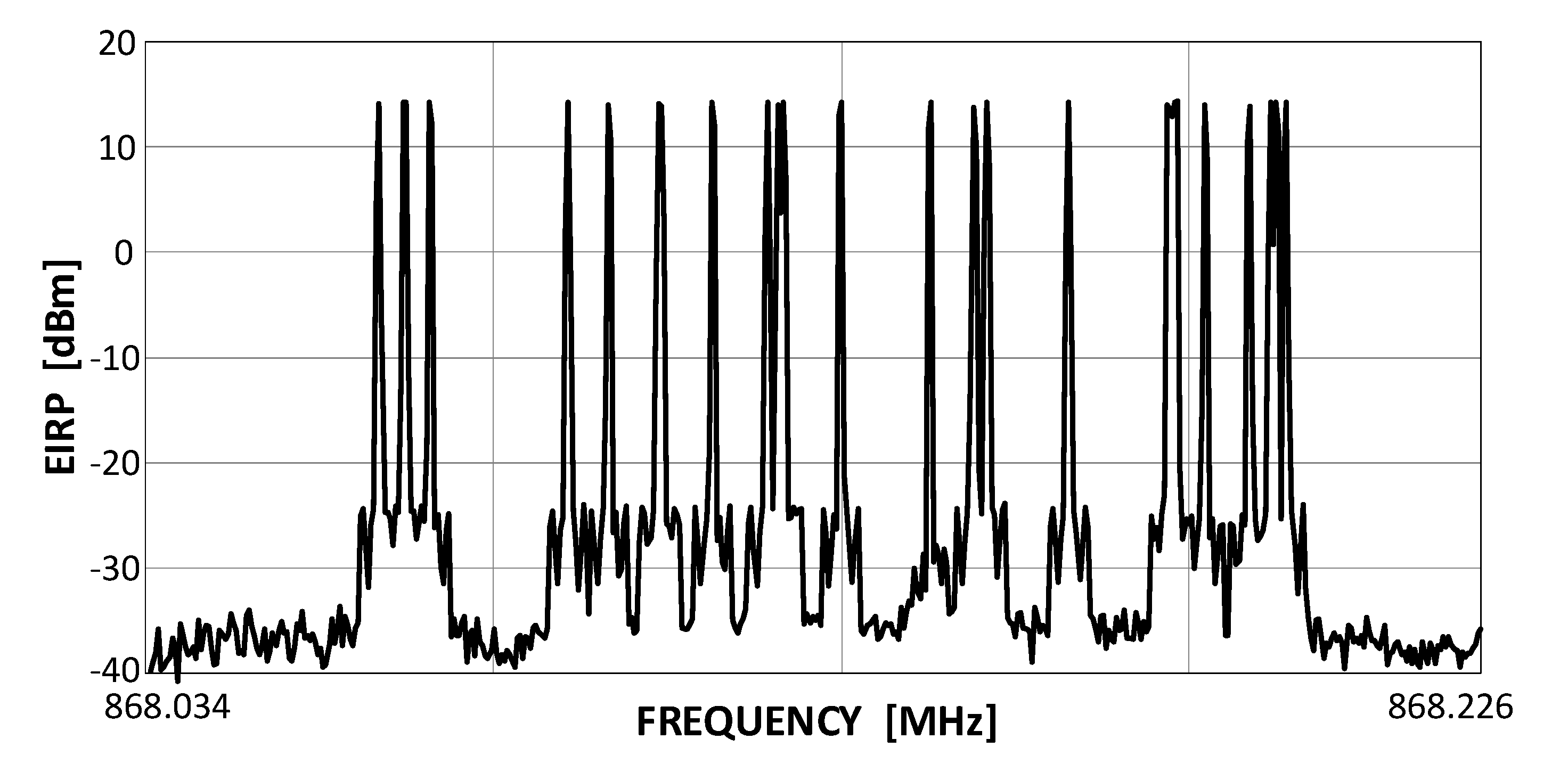 Sensors 20 06152 g003