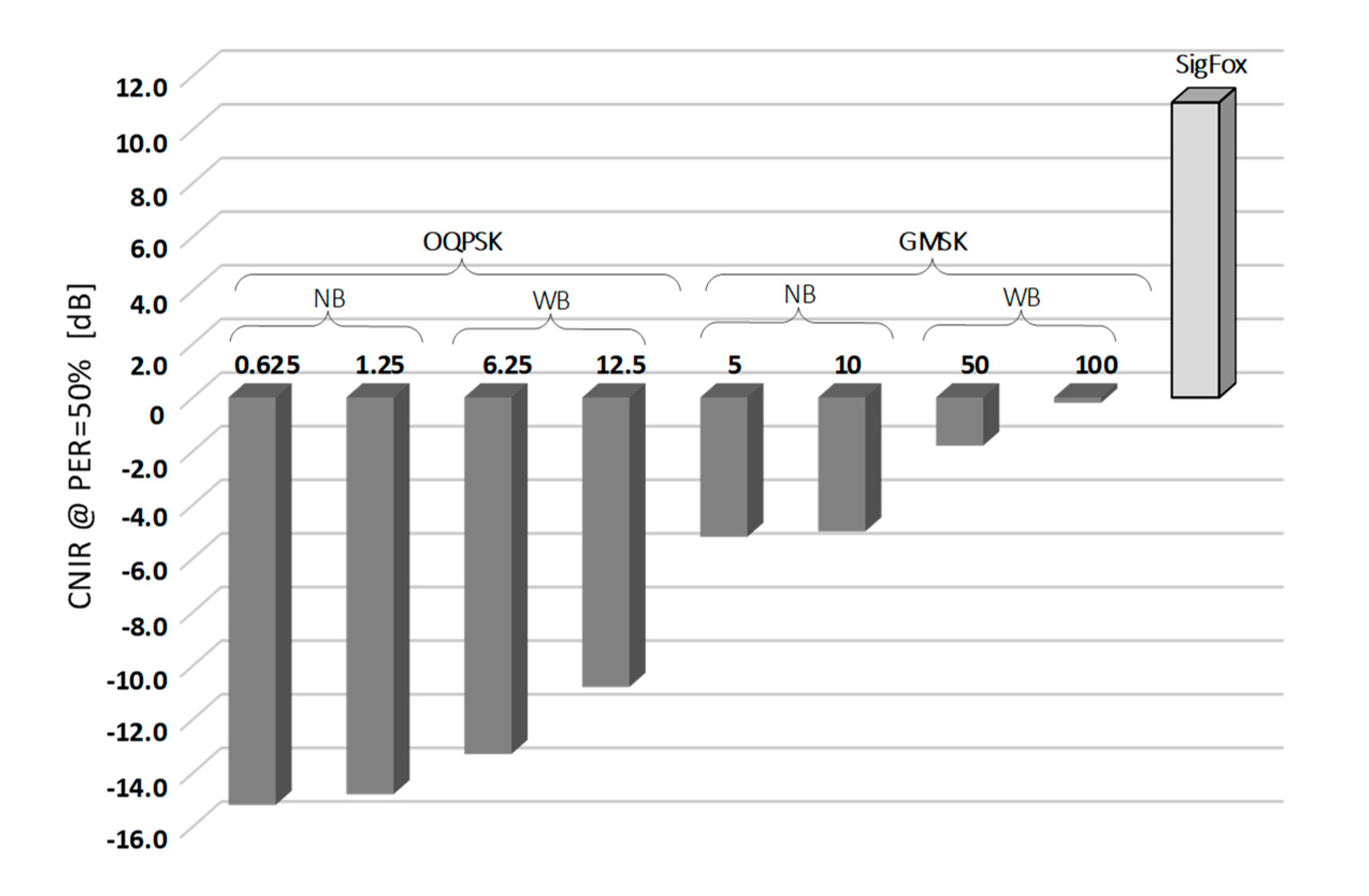 Sensors 20 06152 g006
