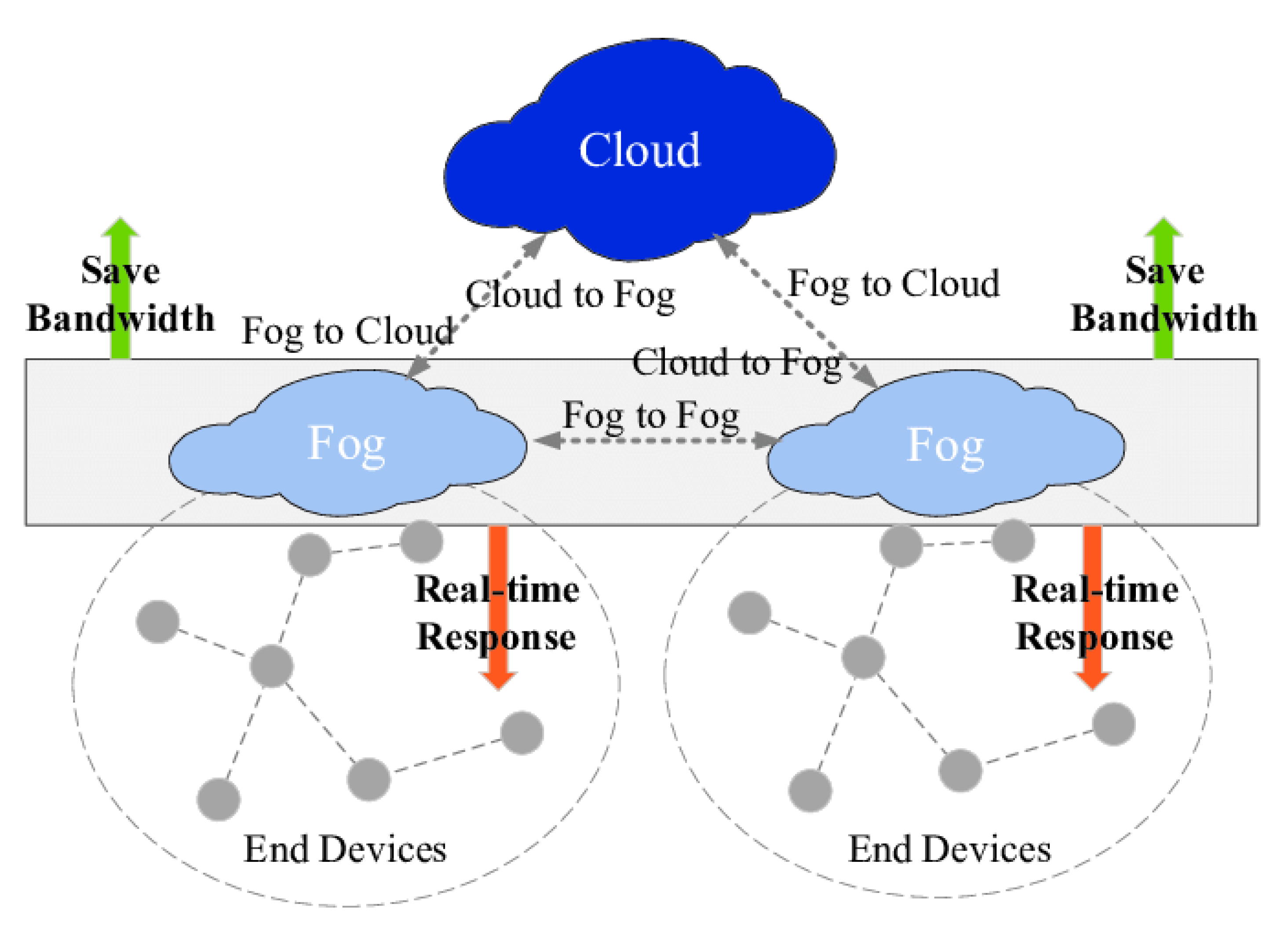 Sensors 20 06153 g001