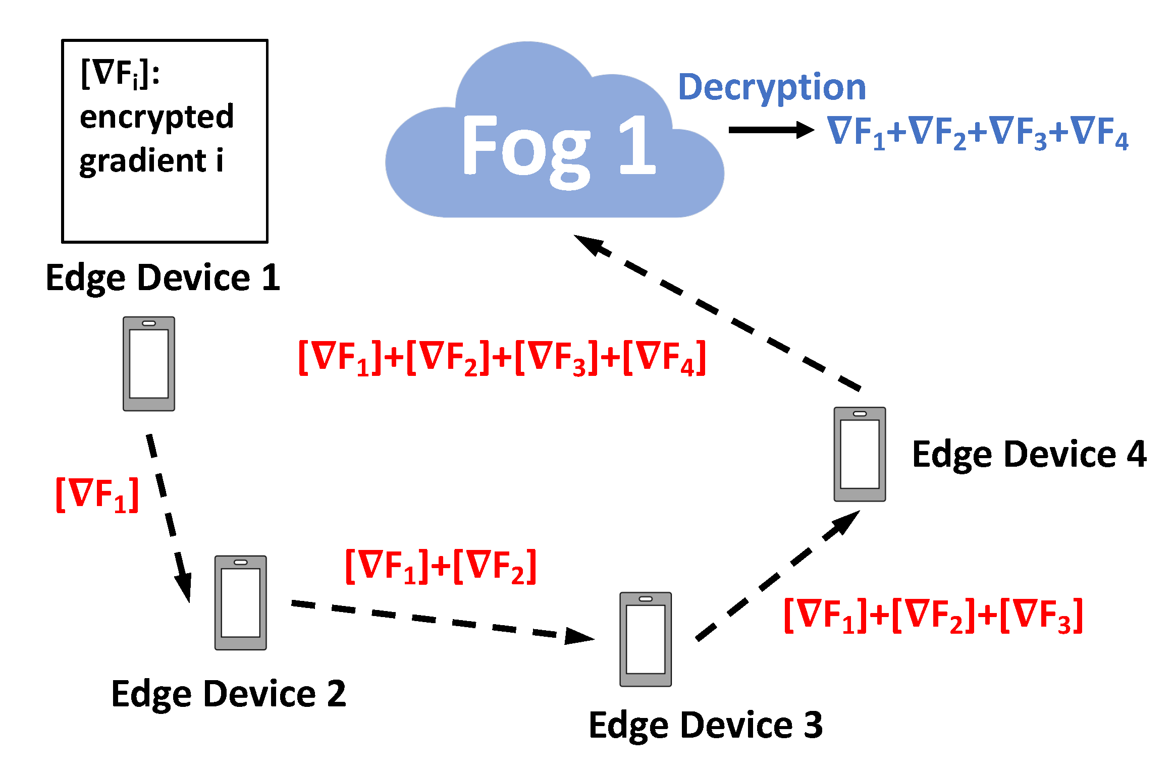 Sensors 20 06153 g004