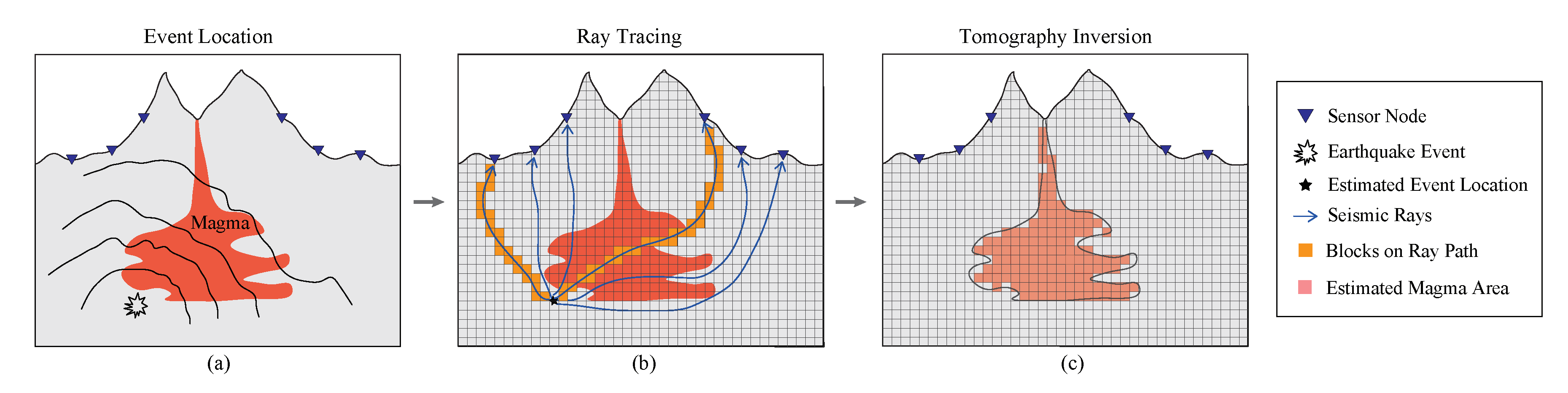 Sensors 20 06153 g006
