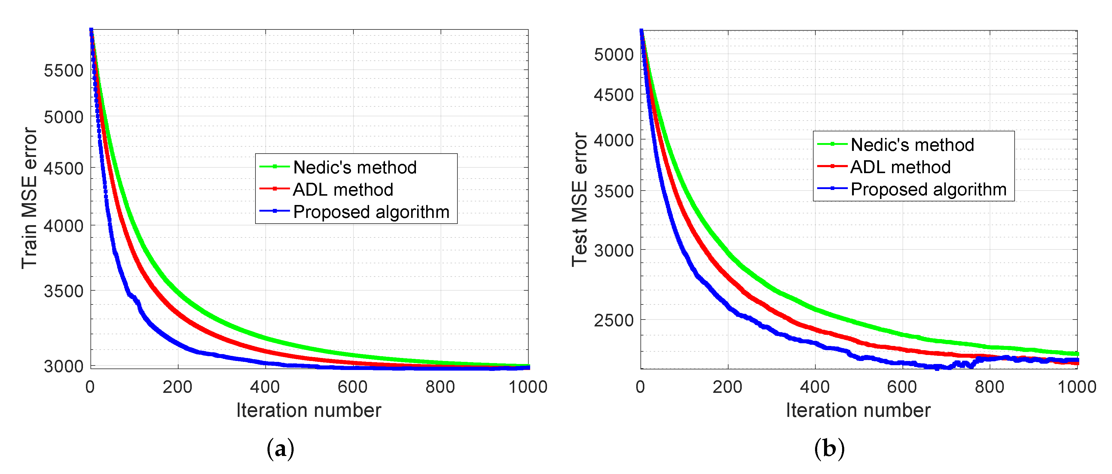 Sensors 20 06153 g010