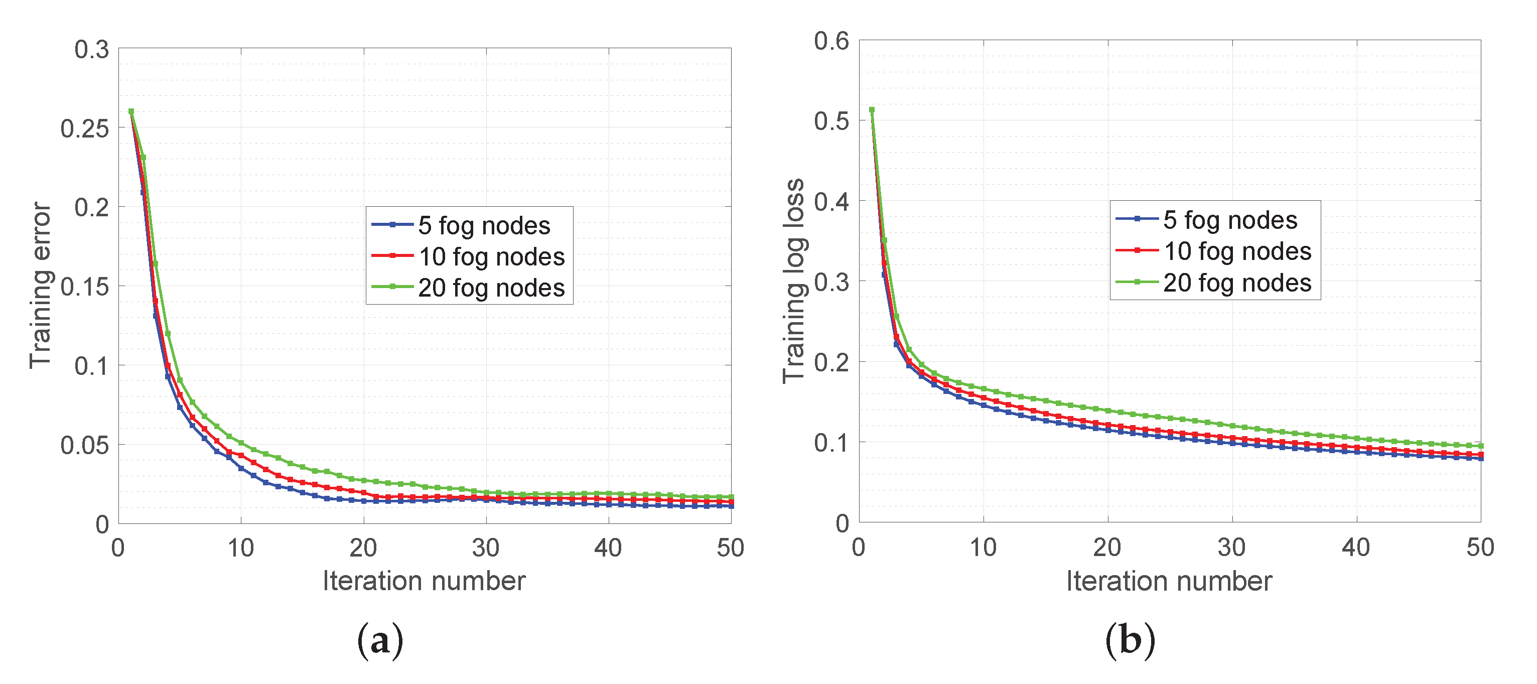 Sensors 20 06153 g013
