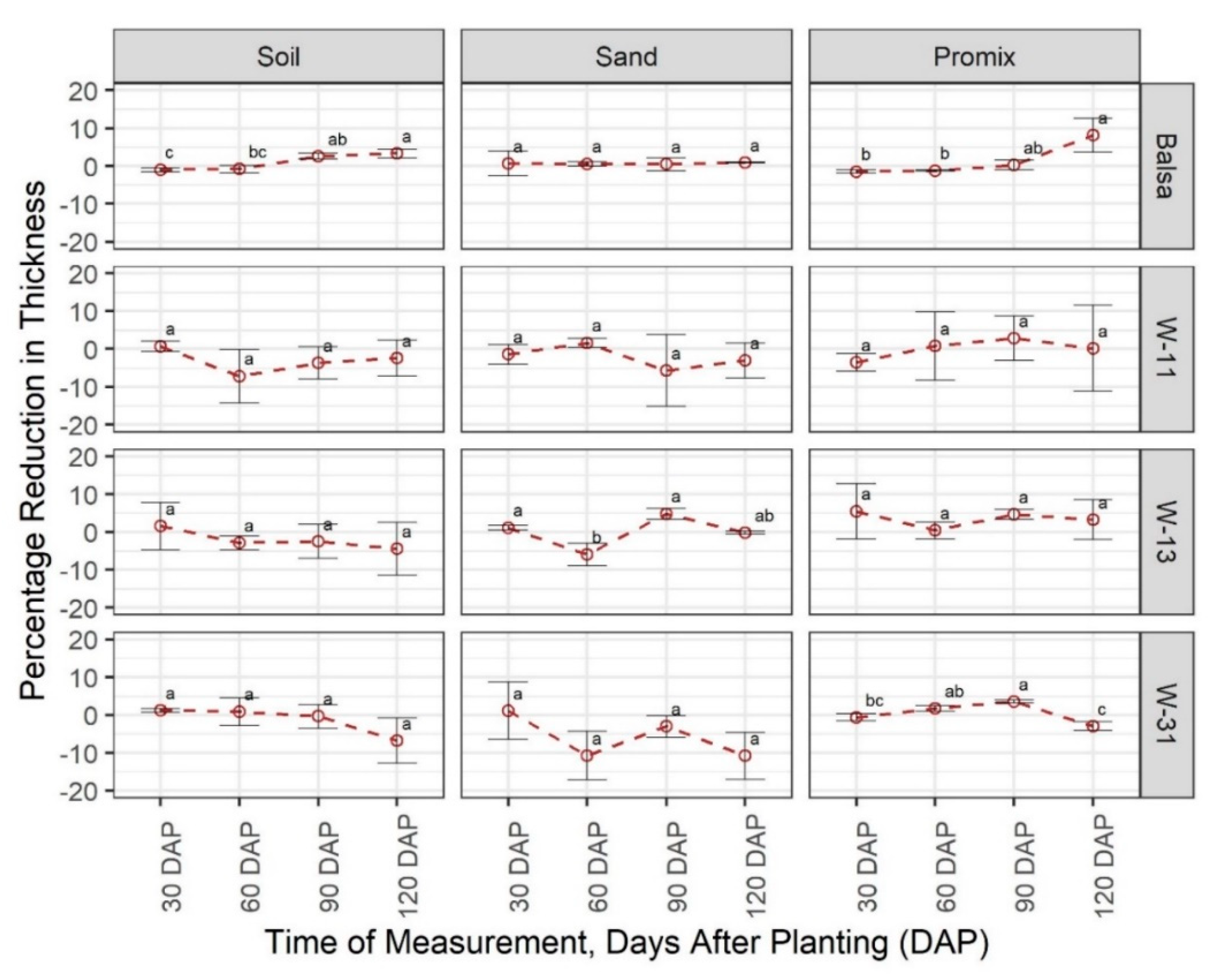 Sensors 20 06154 g004