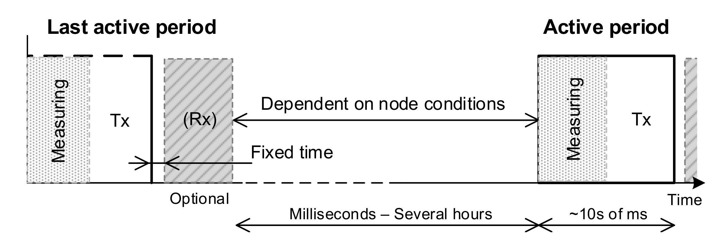 Sensors 20 06156 g002