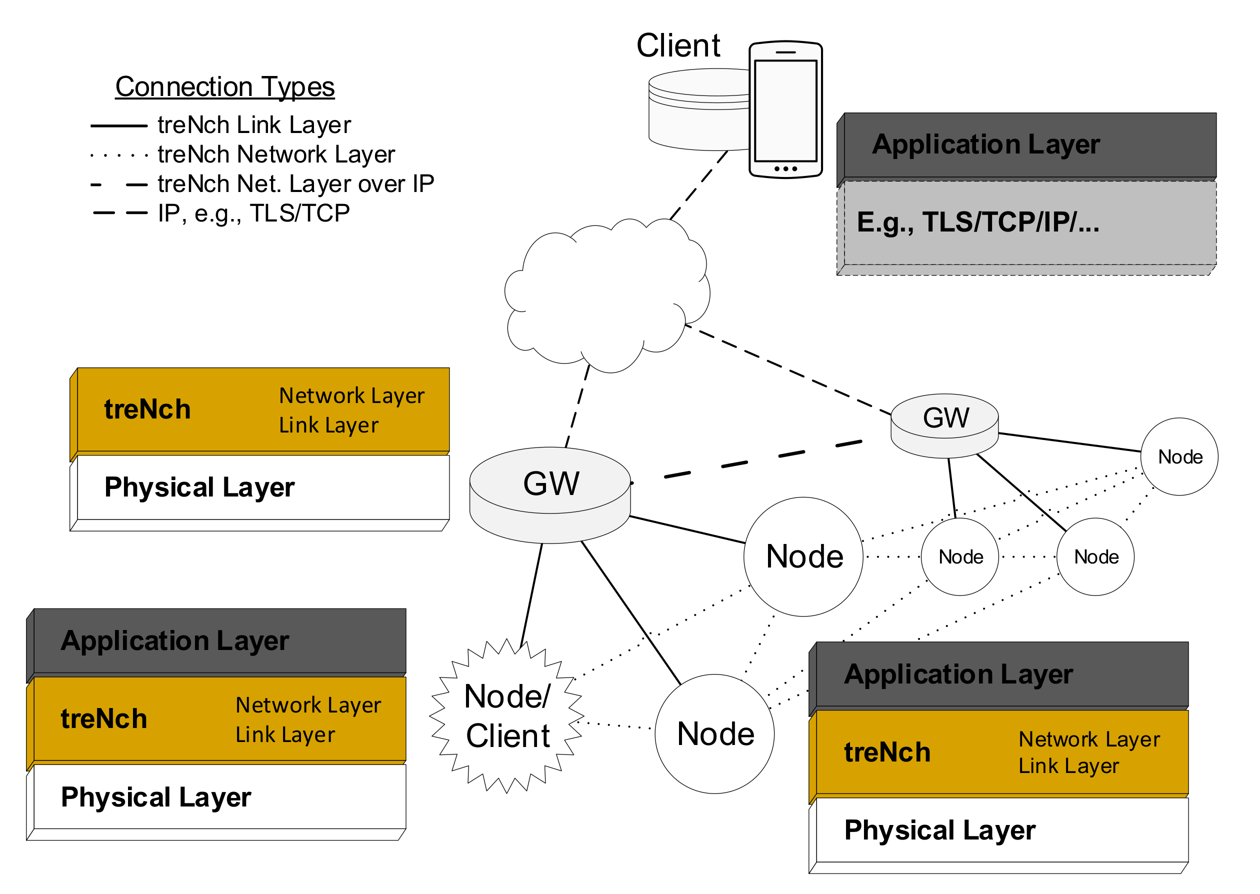 Sensors 20 06156 g003
