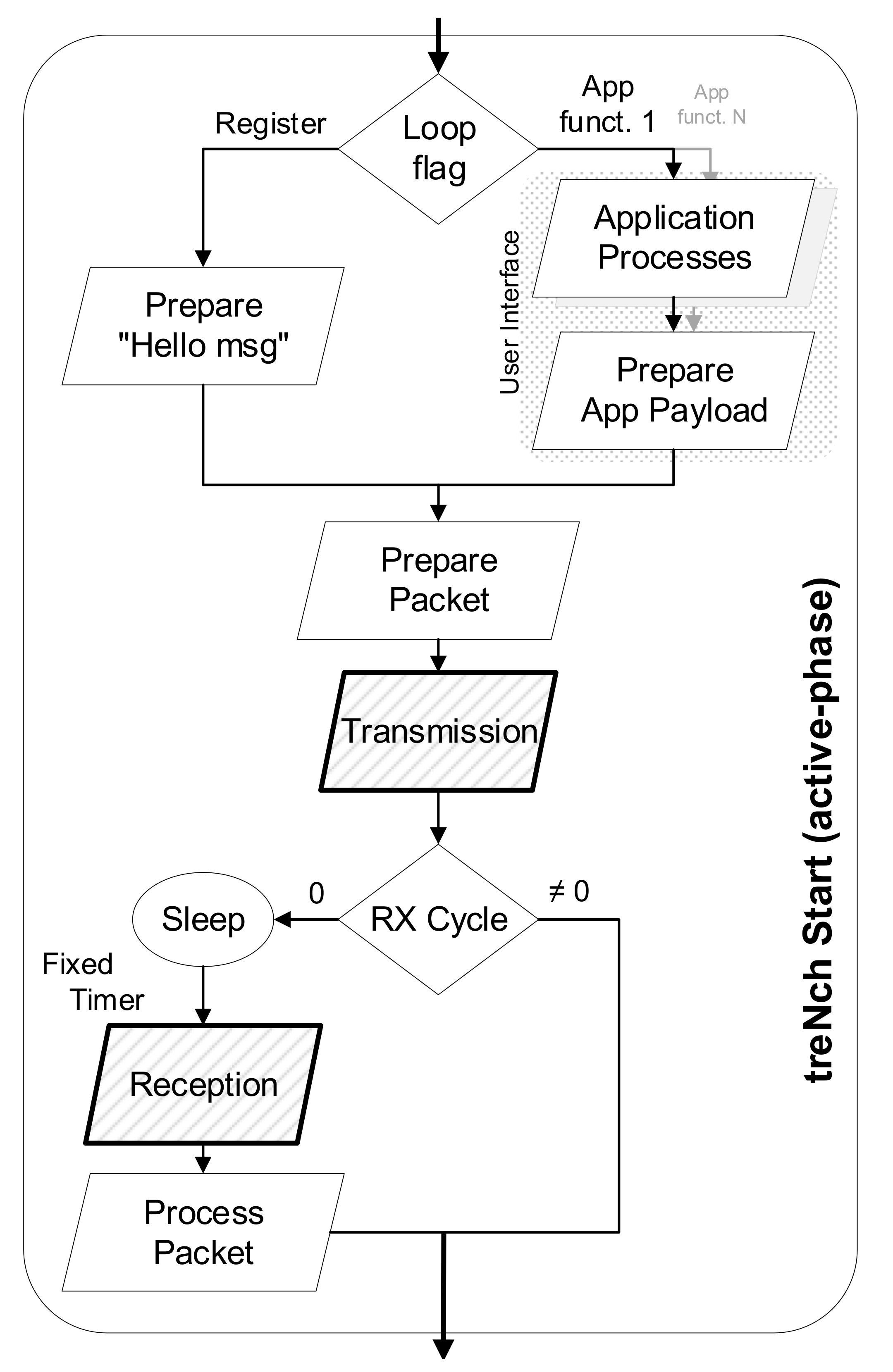 Sensors 20 06156 g004