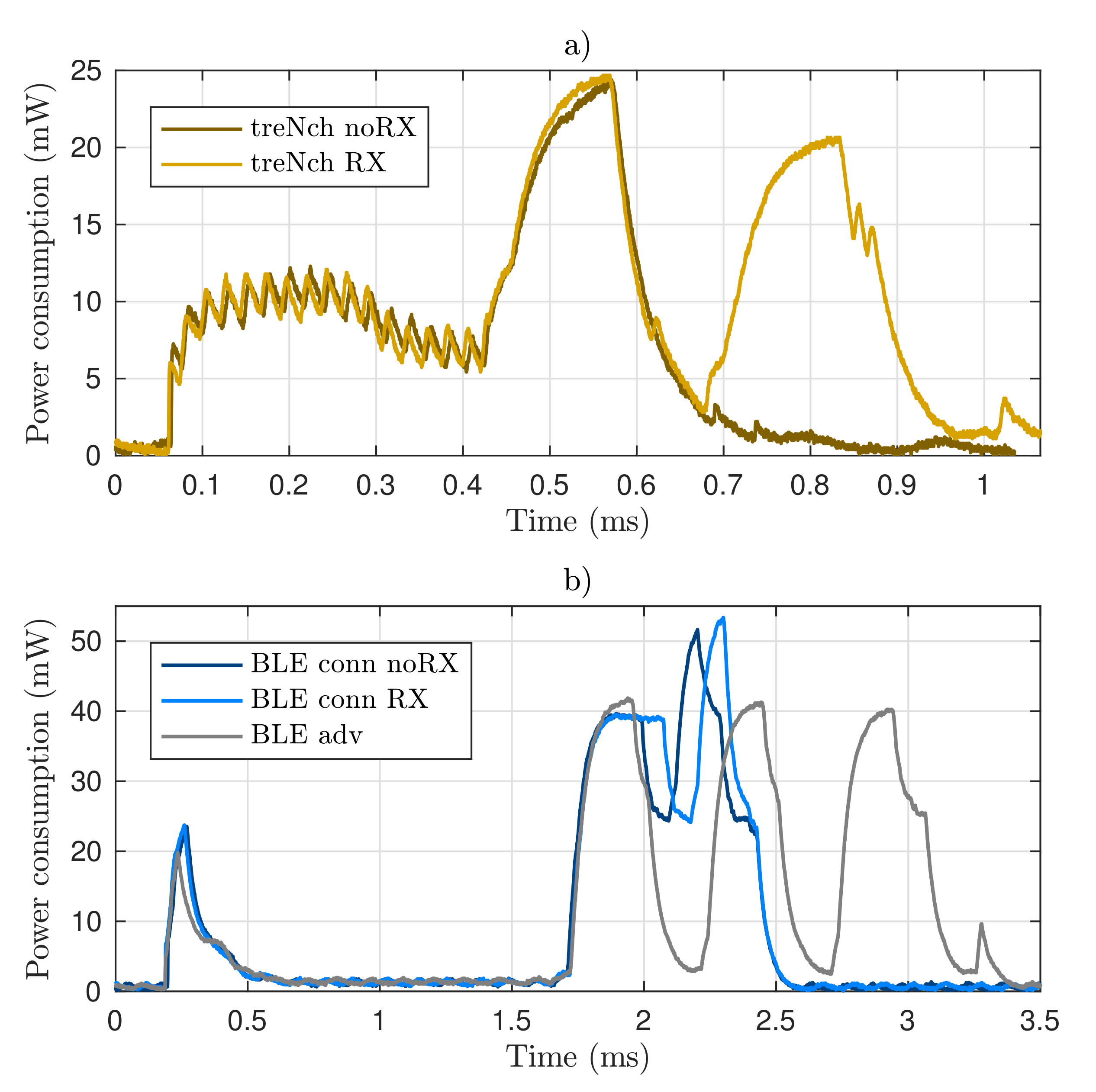 Sensors 20 06156 g006