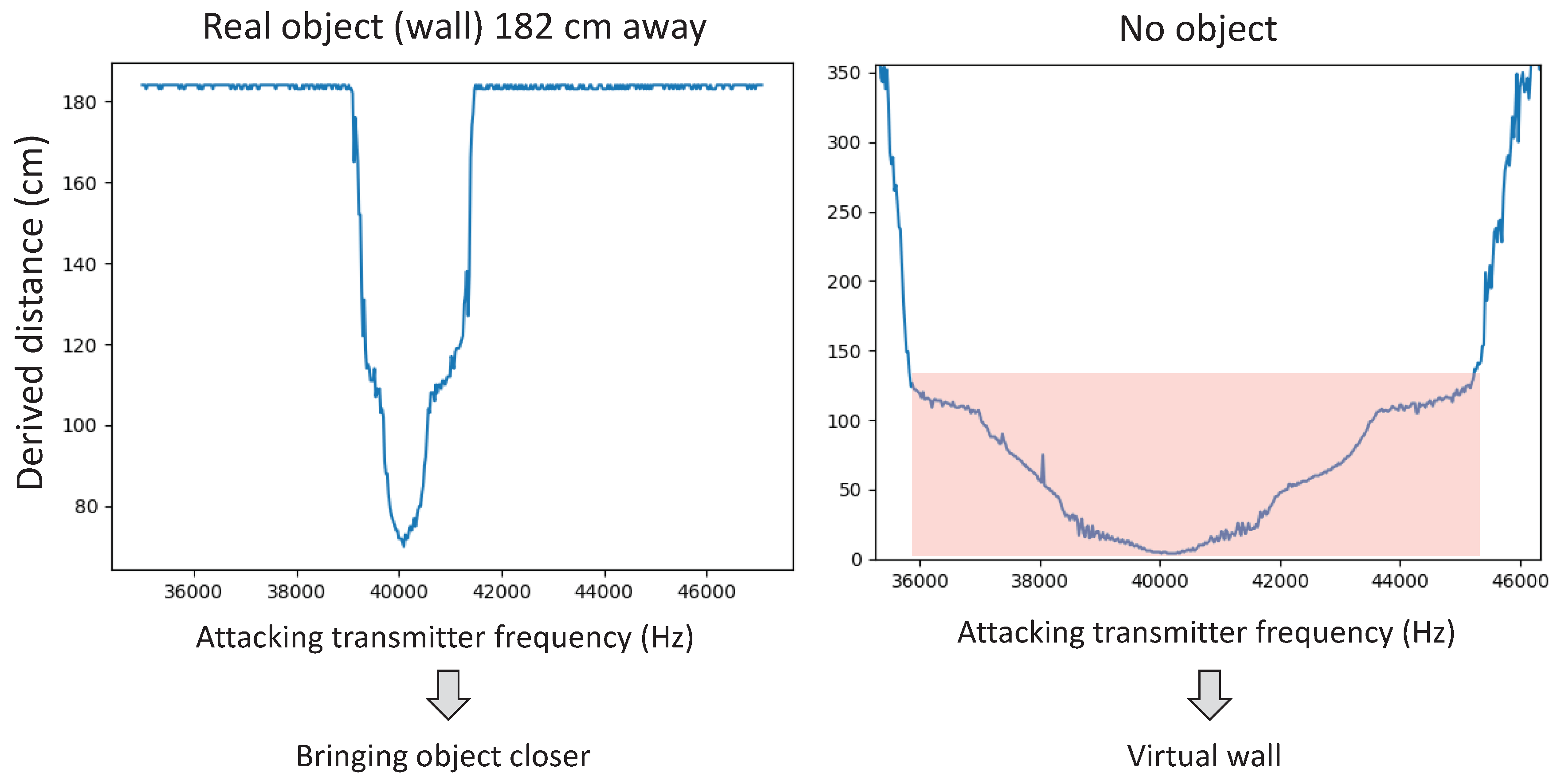 Sensors 20 06157 g005 Sensors 20 06157 g005