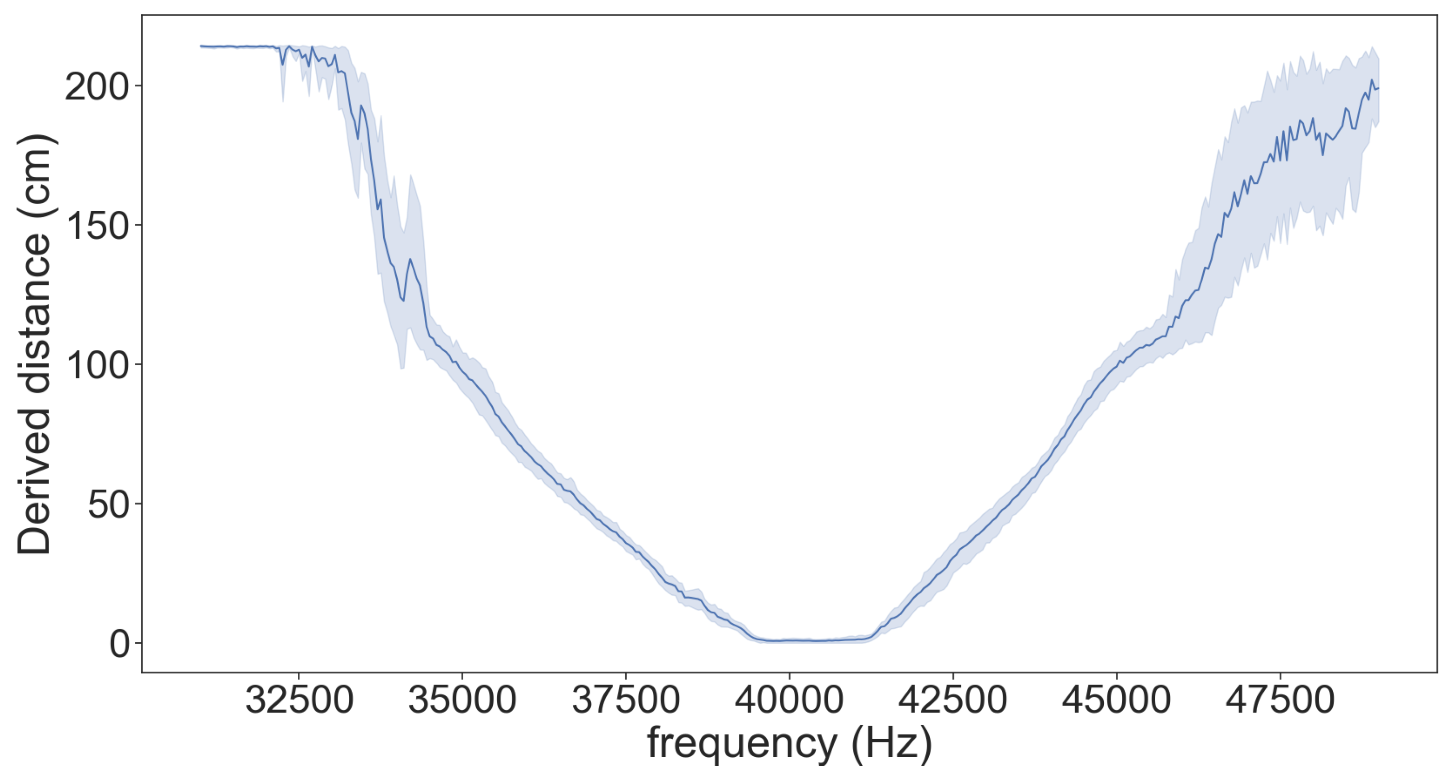 Sensors 20 06157 g008 Sensors 20 06157 g008