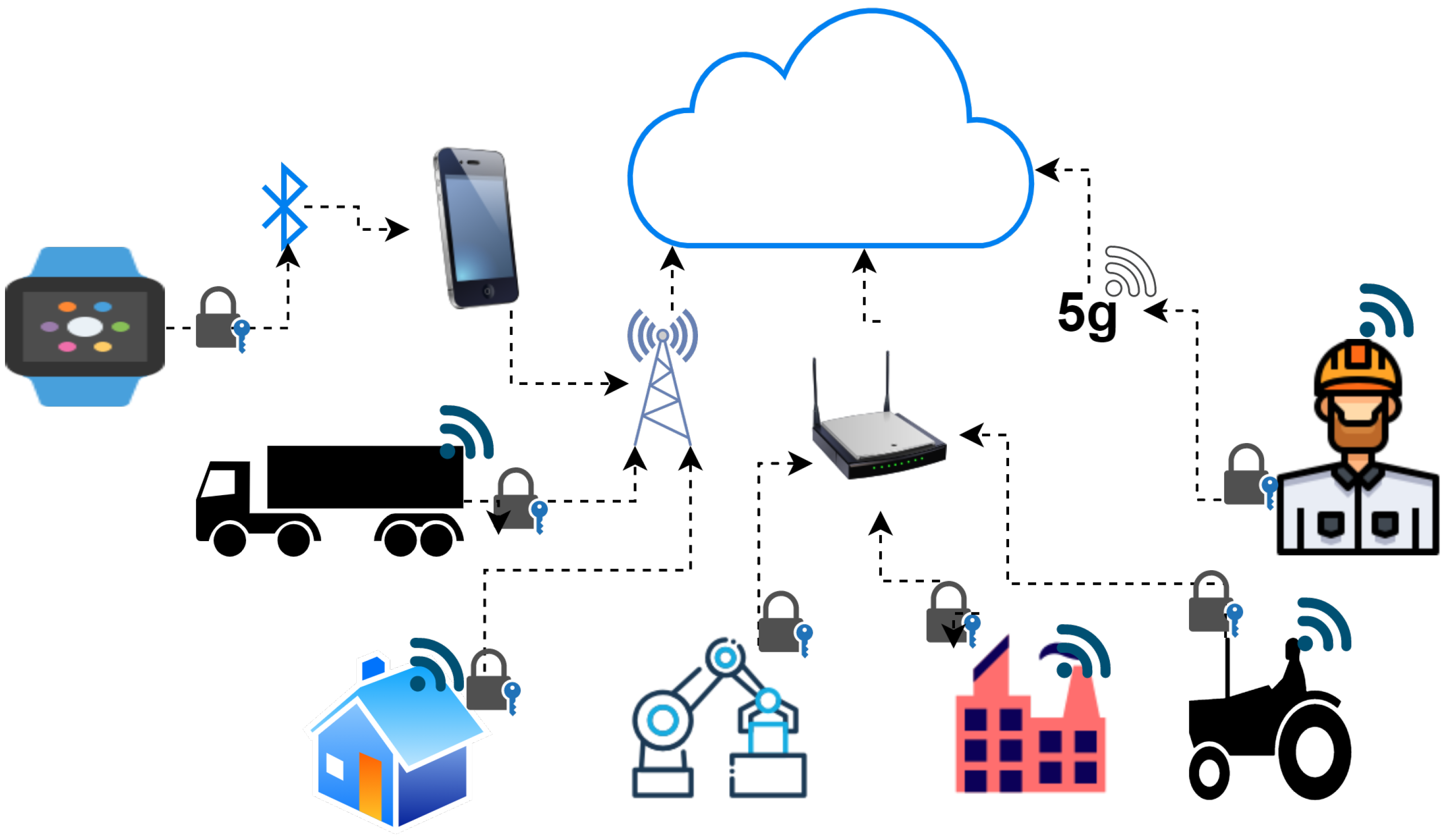 Sensors 20 06158 g001