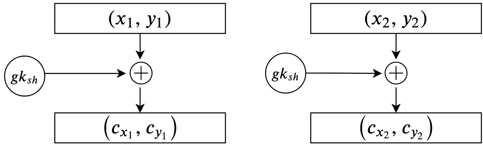 Sensors 20 06158 g010
