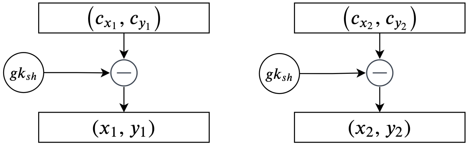 Sensors 20 06158 g011