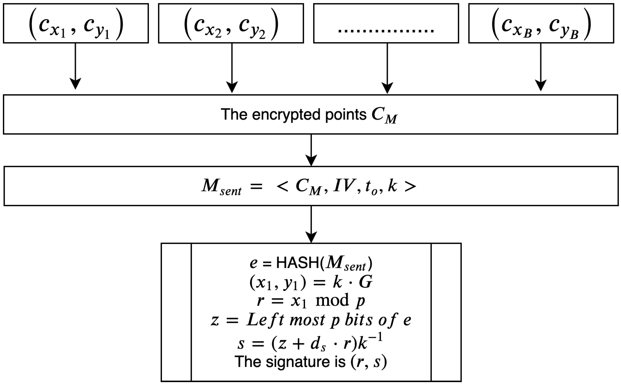 Sensors 20 06158 g014