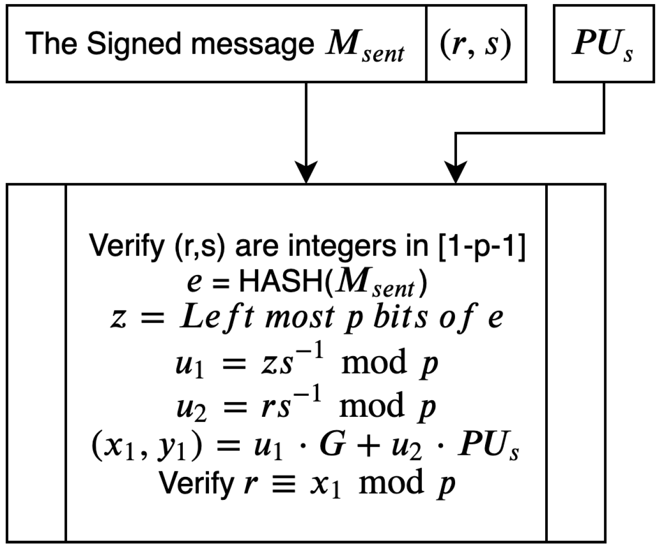 Sensors 20 06158 g015