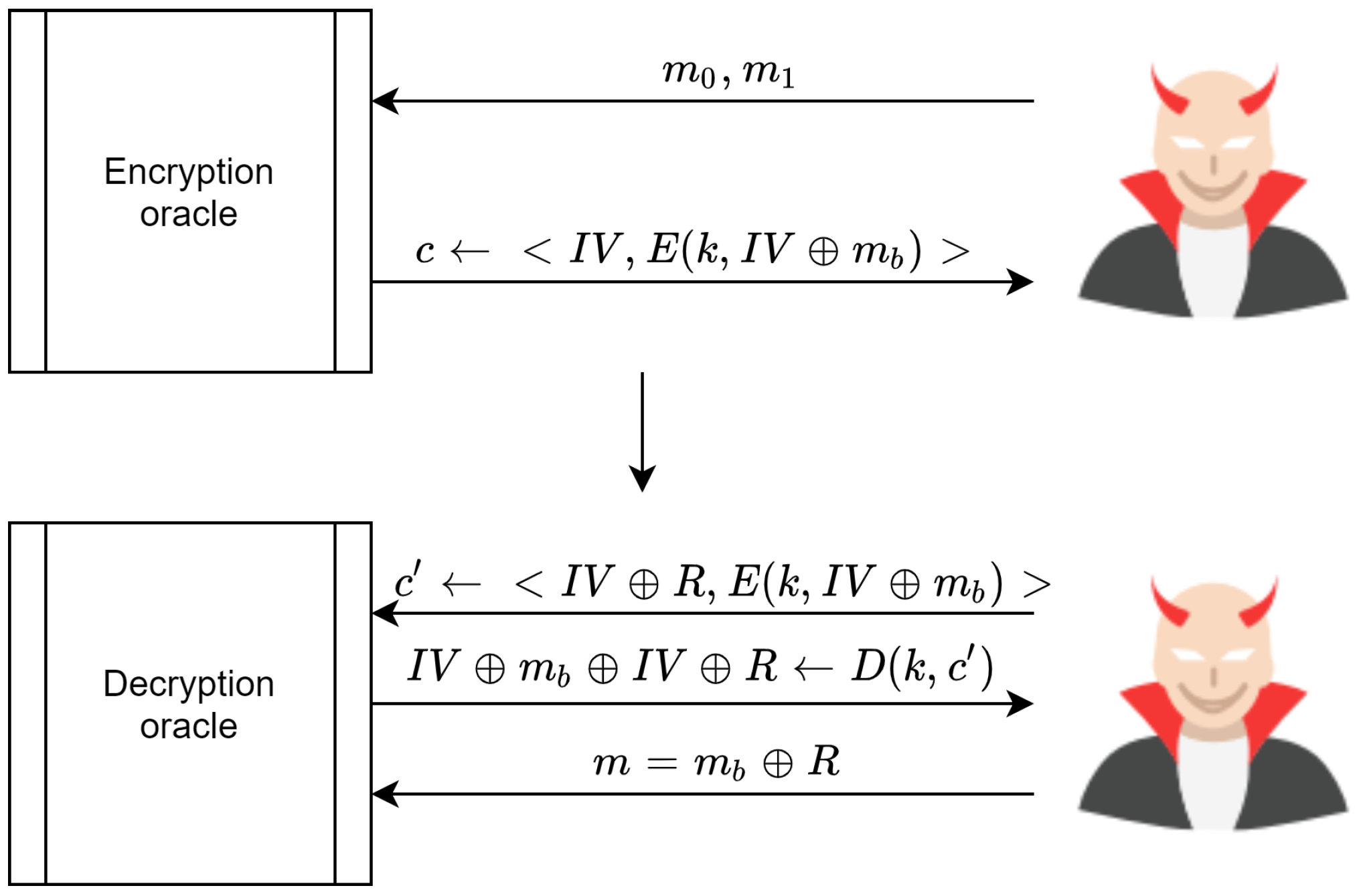Sensors 20 06158 g025