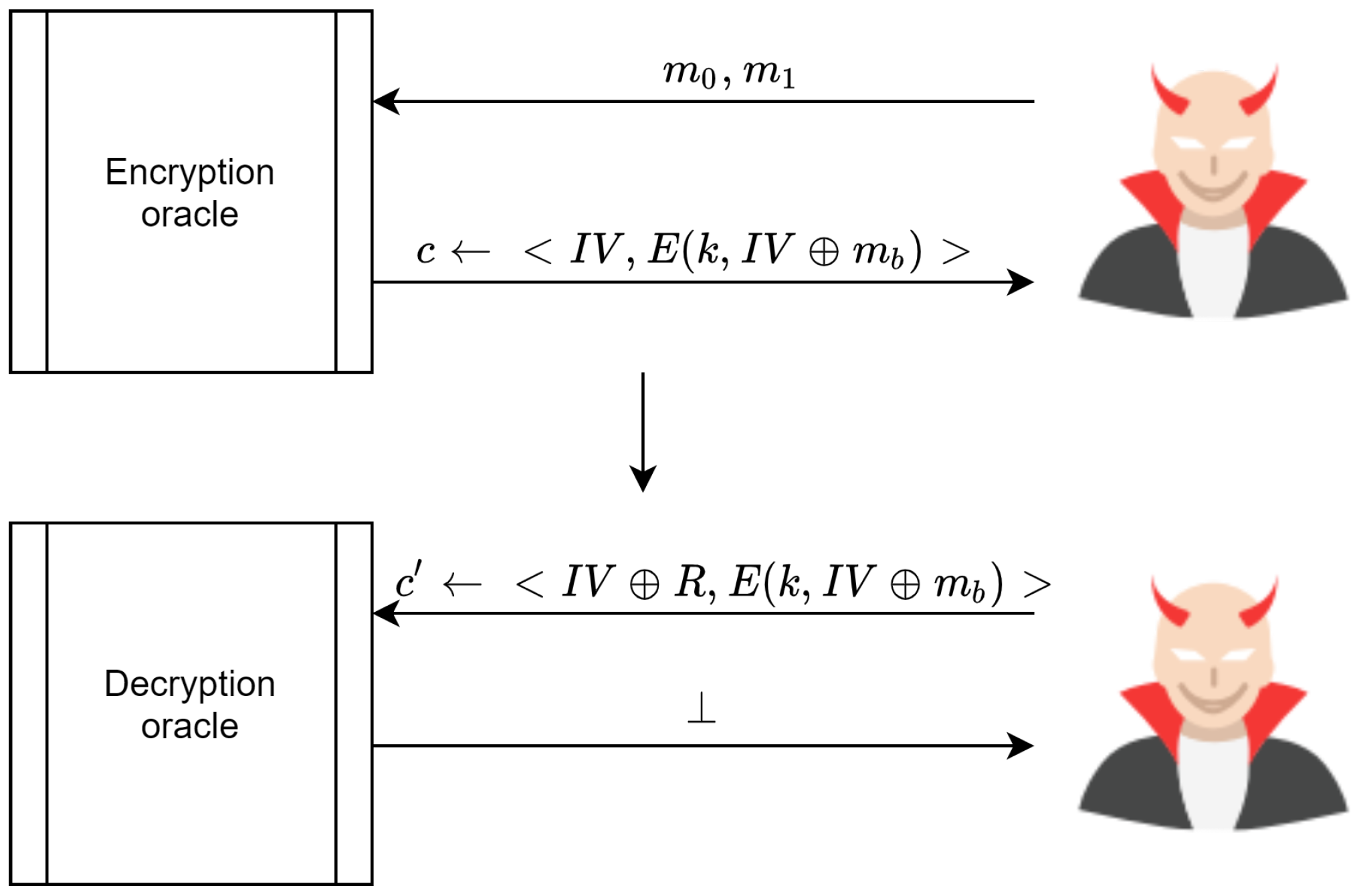 Sensors 20 06158 g026