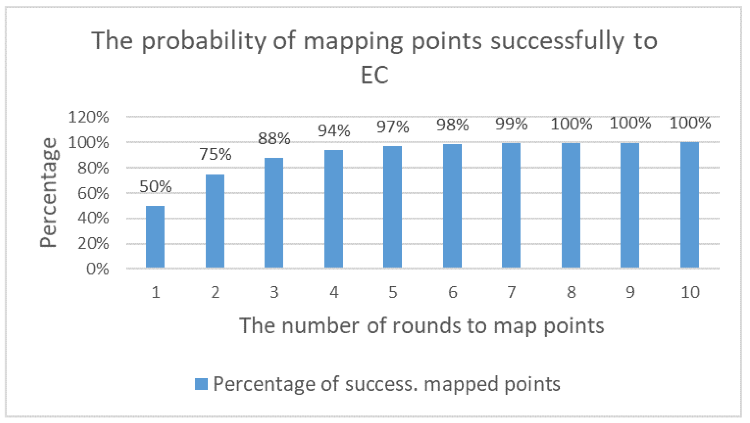 Sensors 20 06158 g029