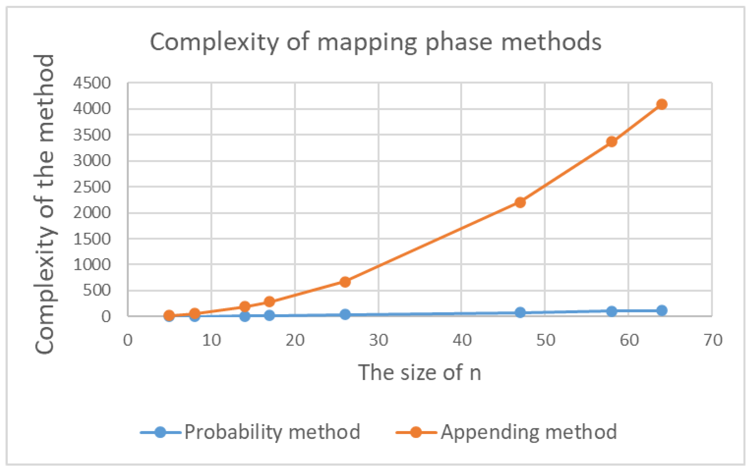 Sensors 20 06158 g030