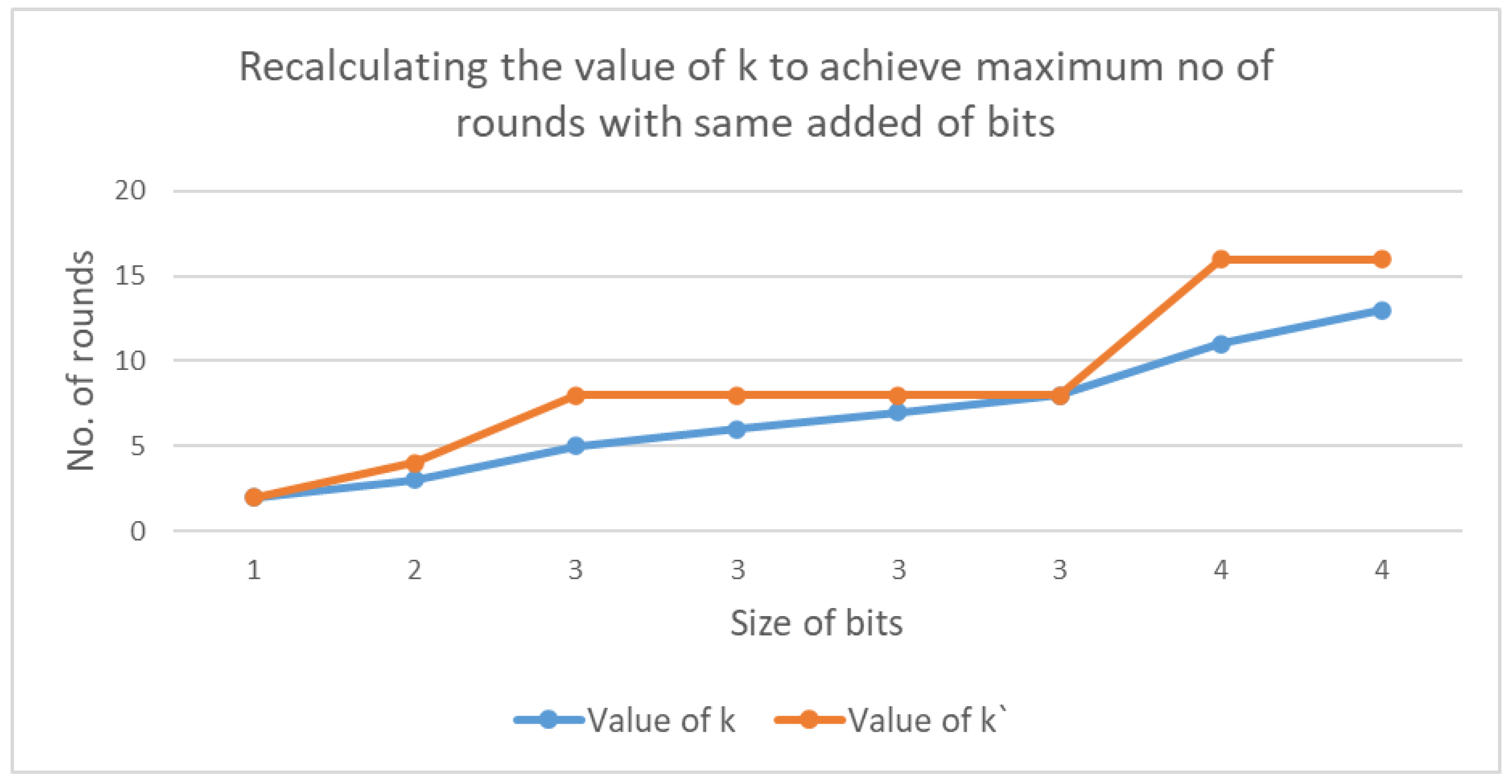 Sensors 20 06158 g032