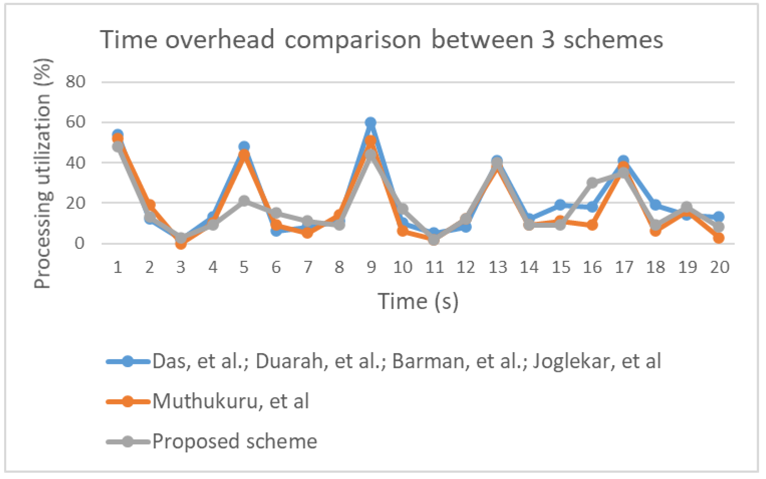 Sensors 20 06158 g034