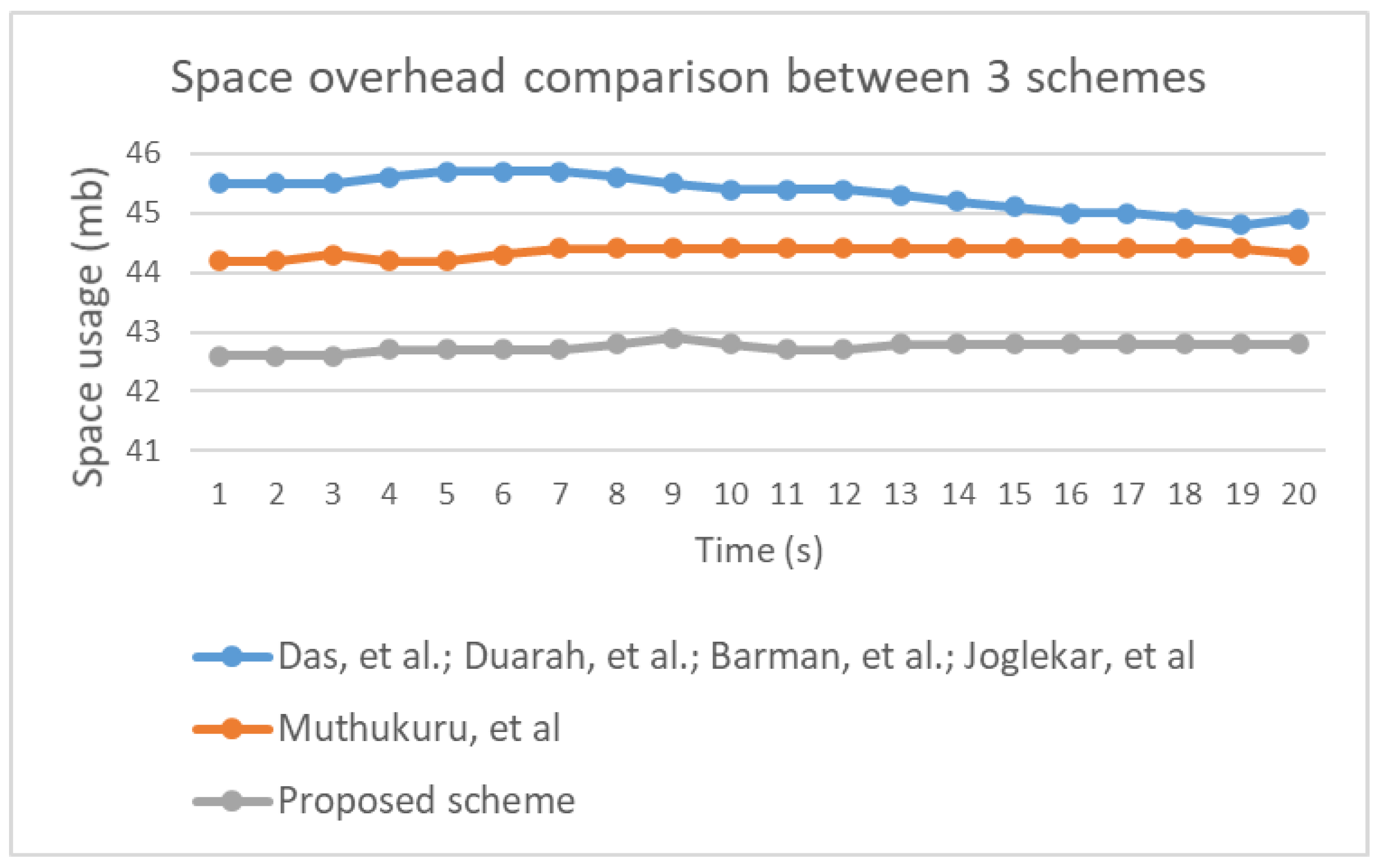 Sensors 20 06158 g035