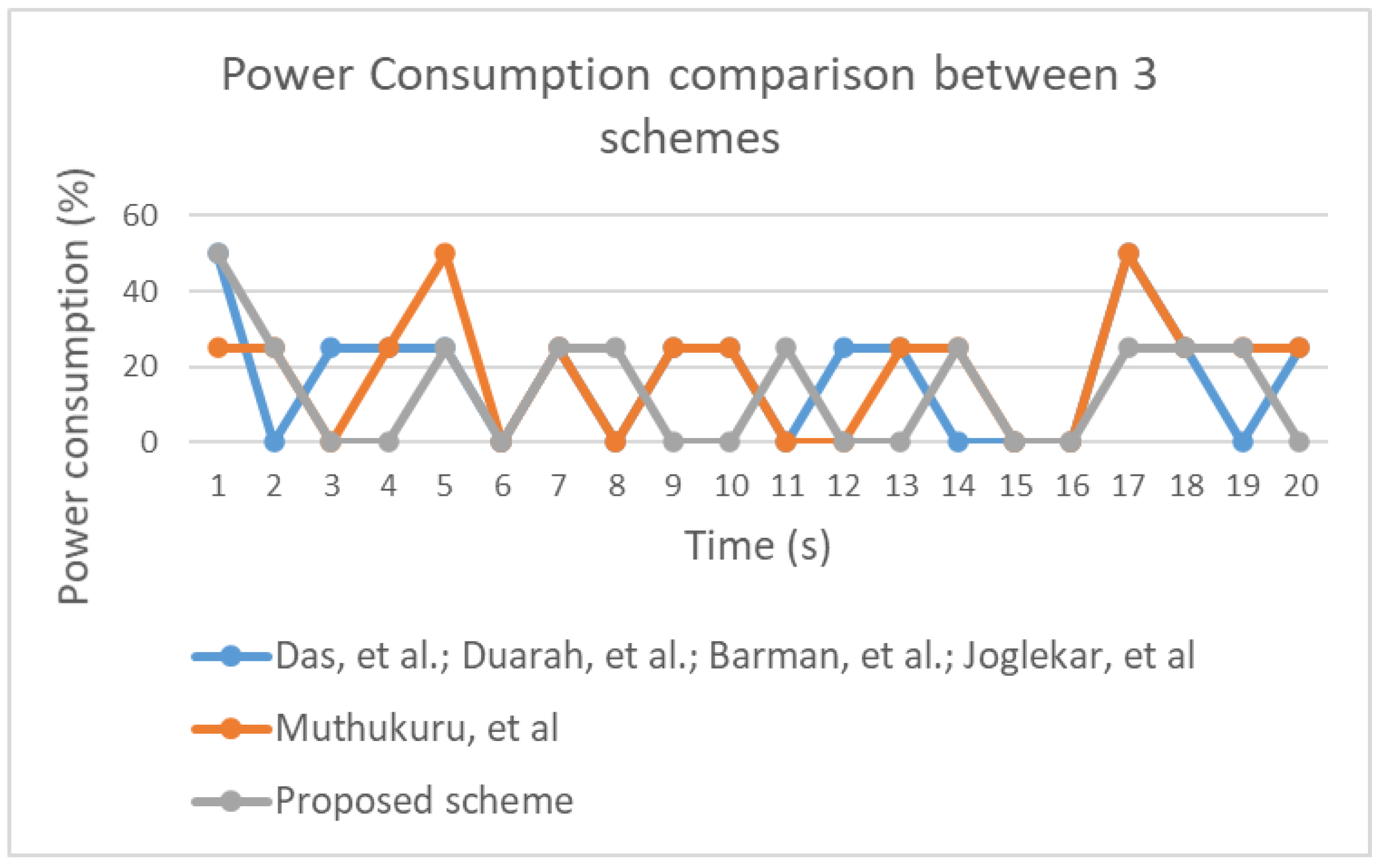 Sensors 20 06158 g036
