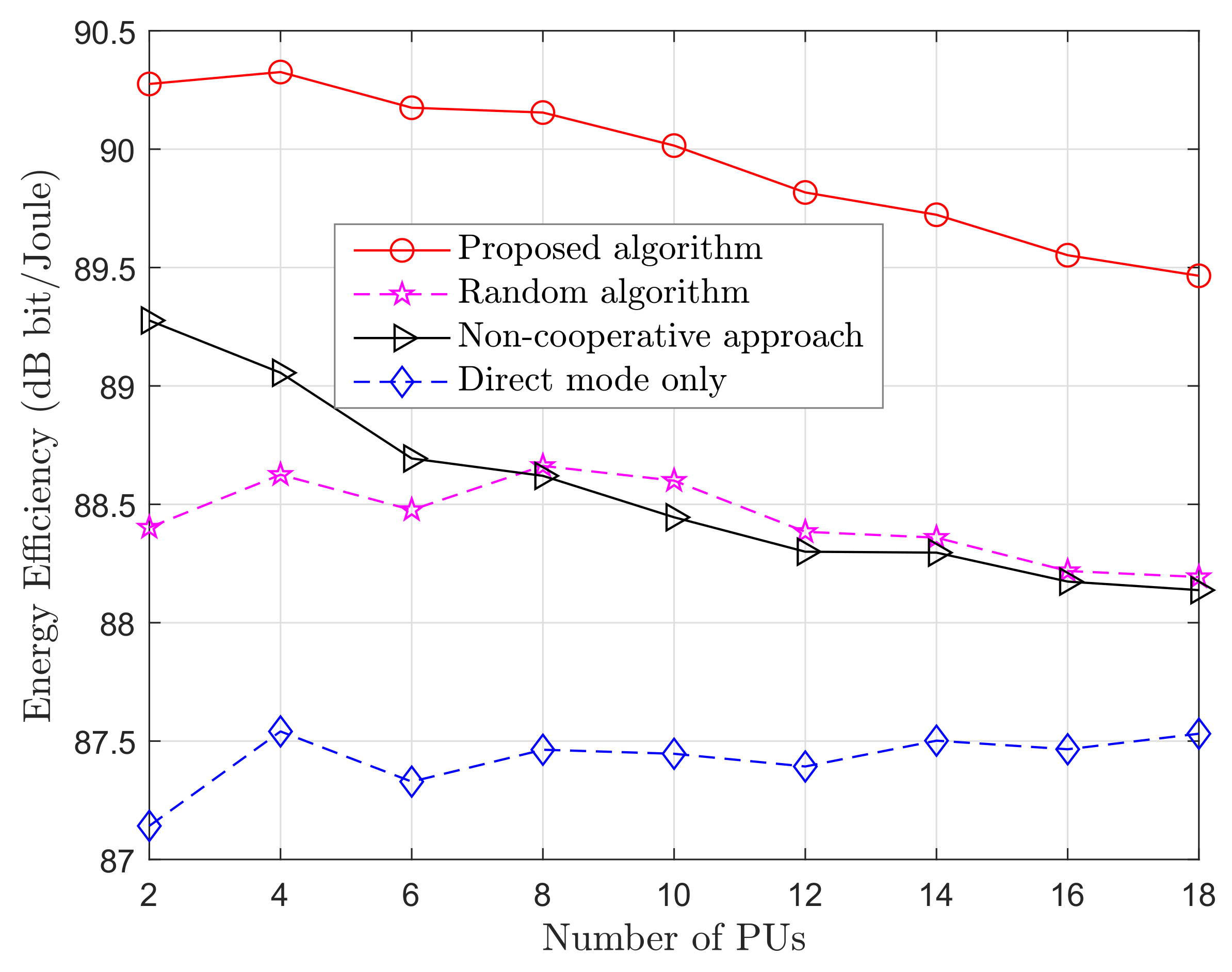 Sensors 20 06161 g005
