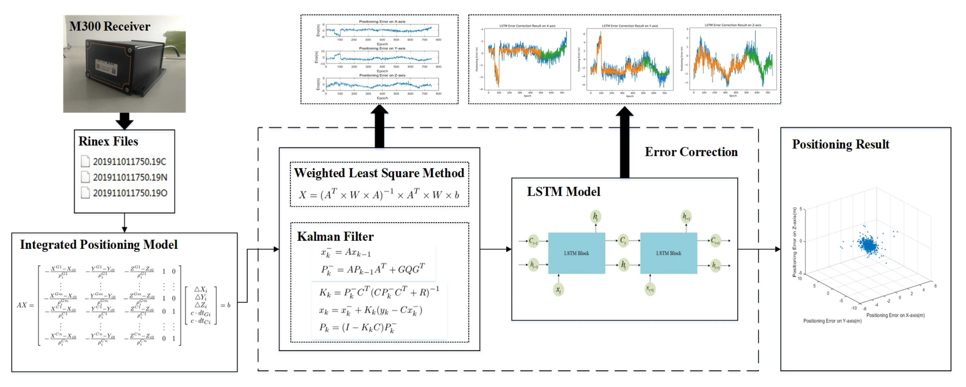 Sensors 20 06162 g003 Sensors 20 06162 g003