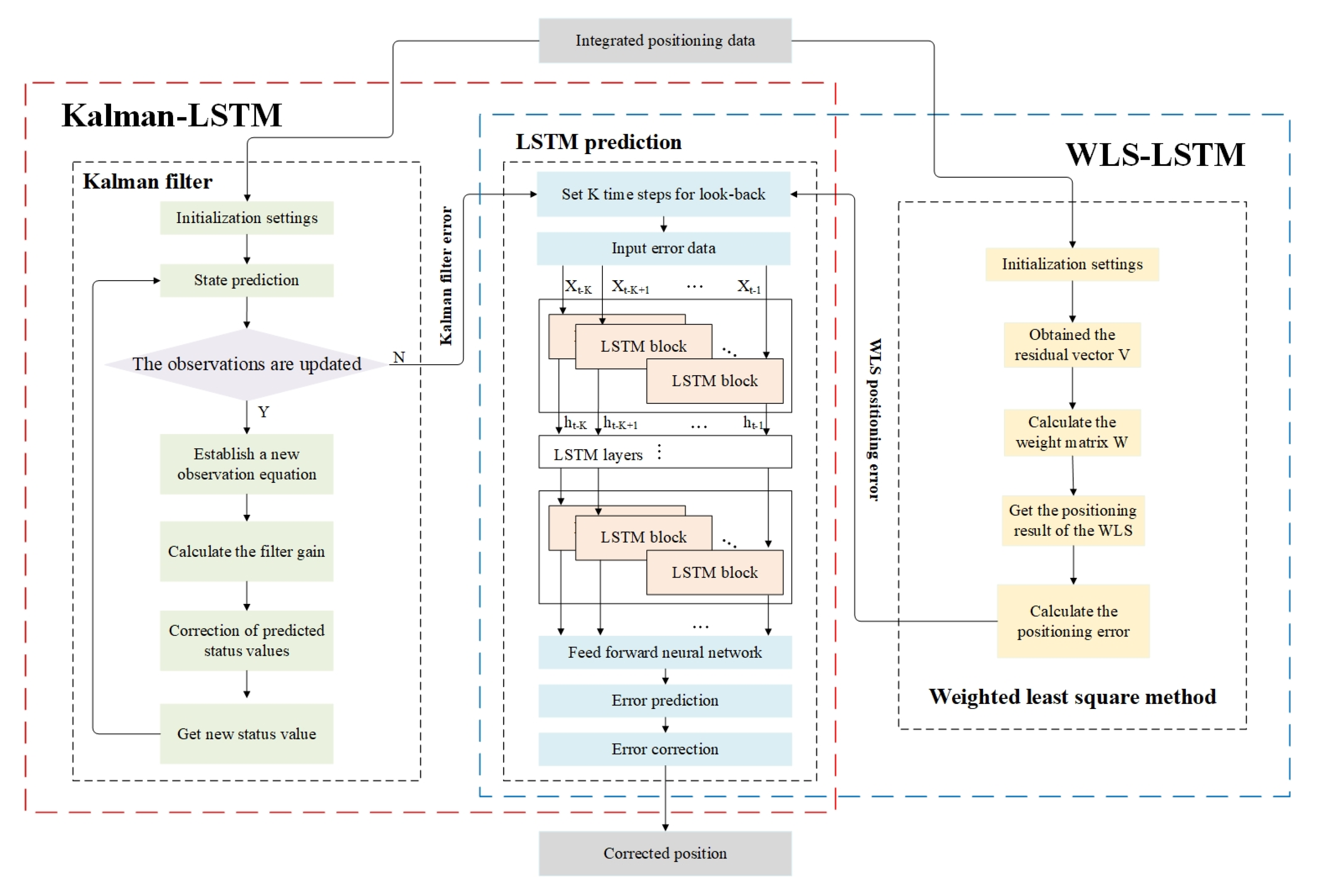 Sensors 20 06162 g004 Sensors 20 06162 g004