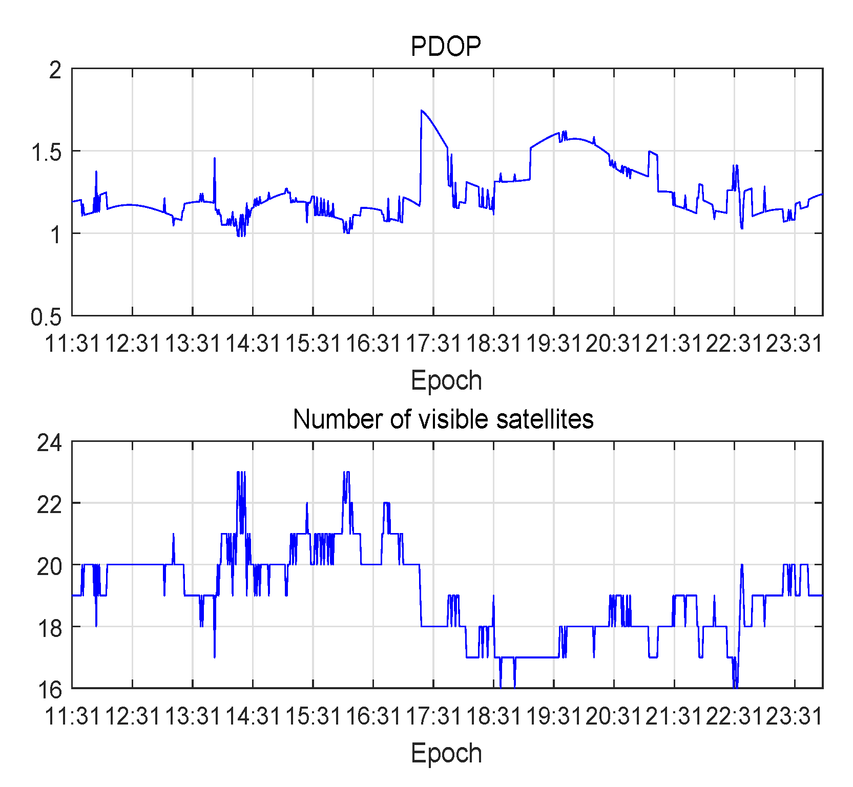 Sensors 20 06162 g007 Sensors 20 06162 g007