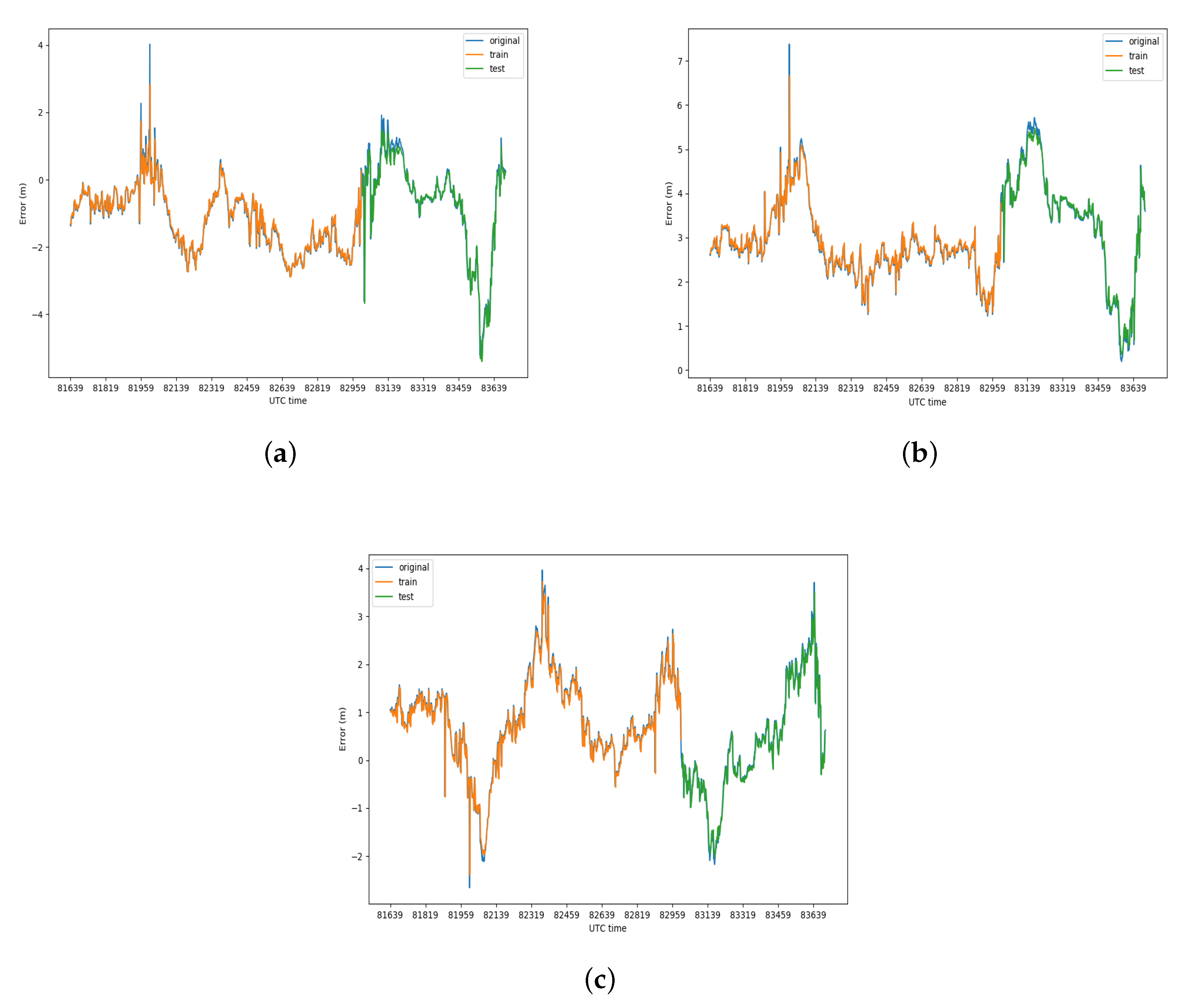 Sensors 20 06162 g012 Sensors 20 06162 g012