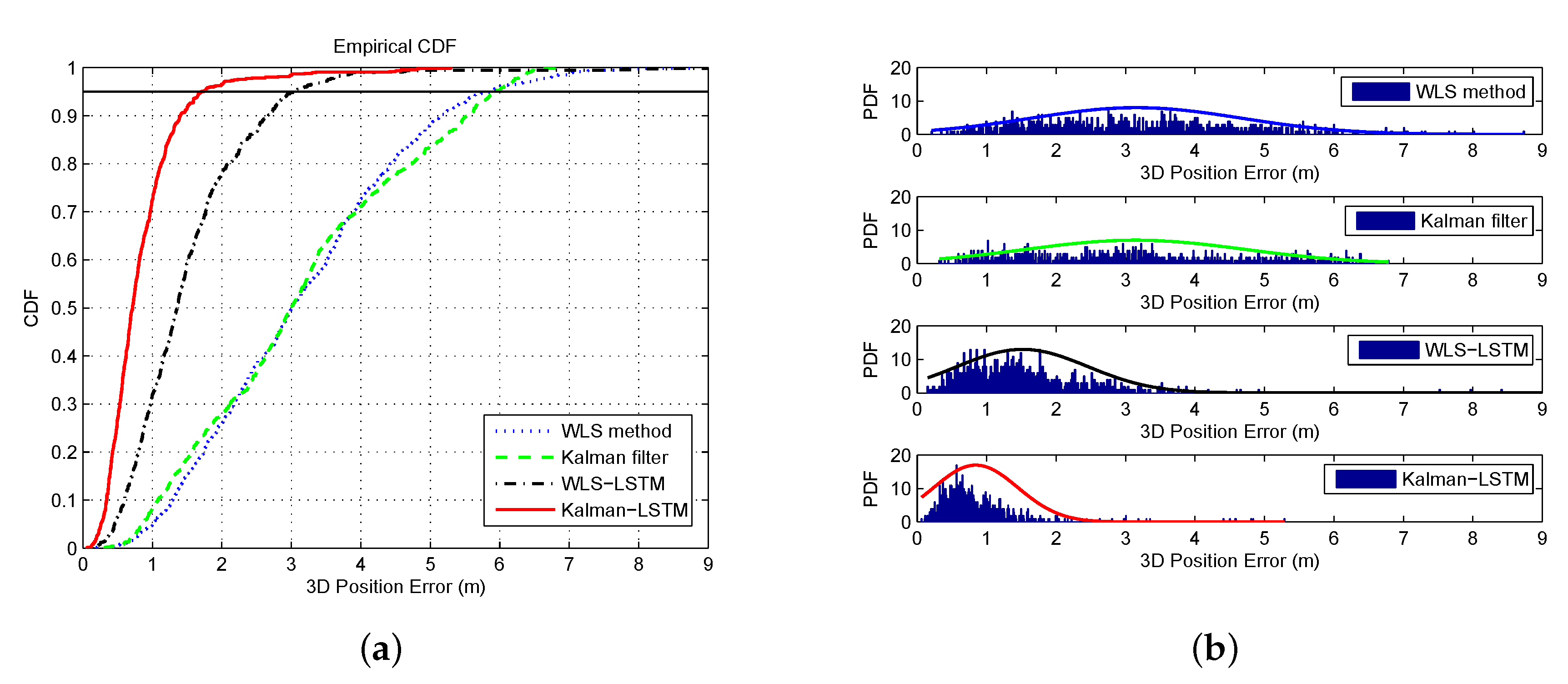 Sensors 20 06162 g016 Sensors 20 06162 g016