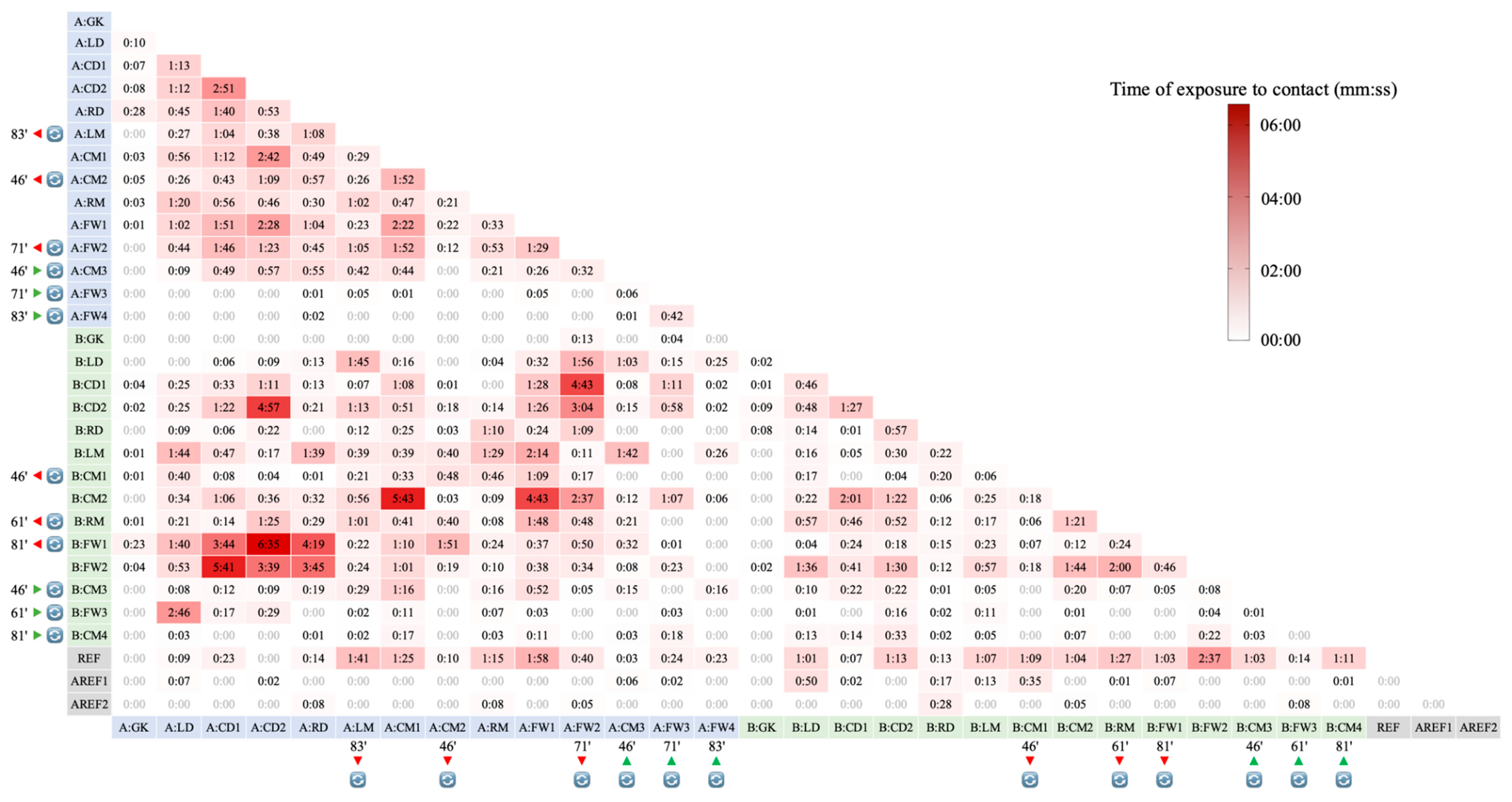 Sensors 20 06163 g003